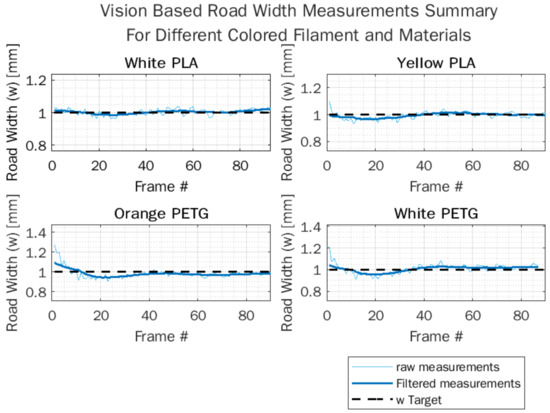 Materials 15 00618 g0a1 550