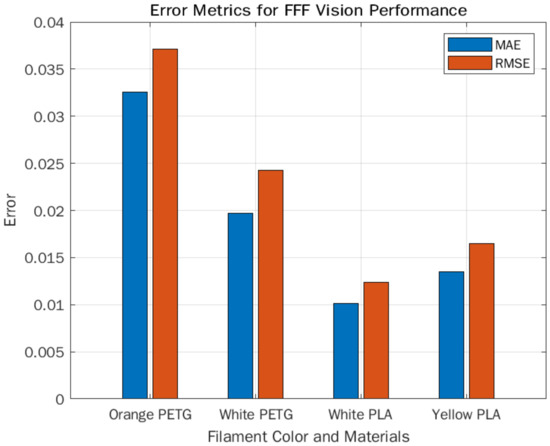 Materials 15 00618 g0a2 550