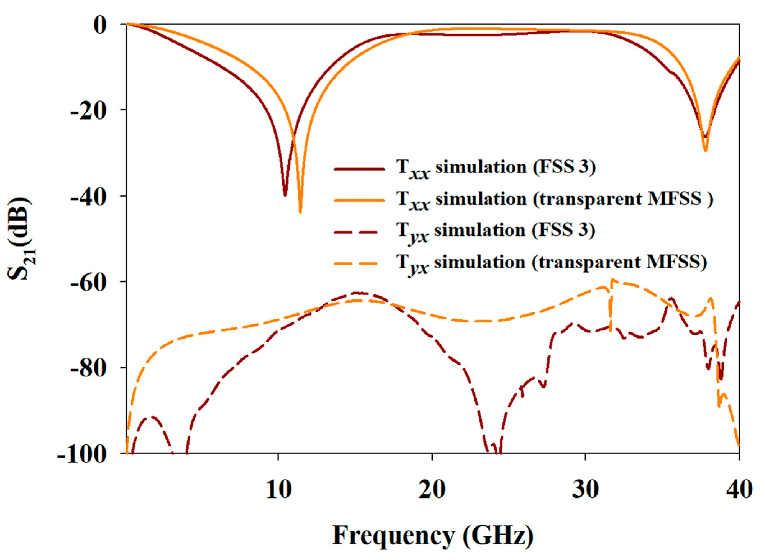 Materials 15 00622 g011