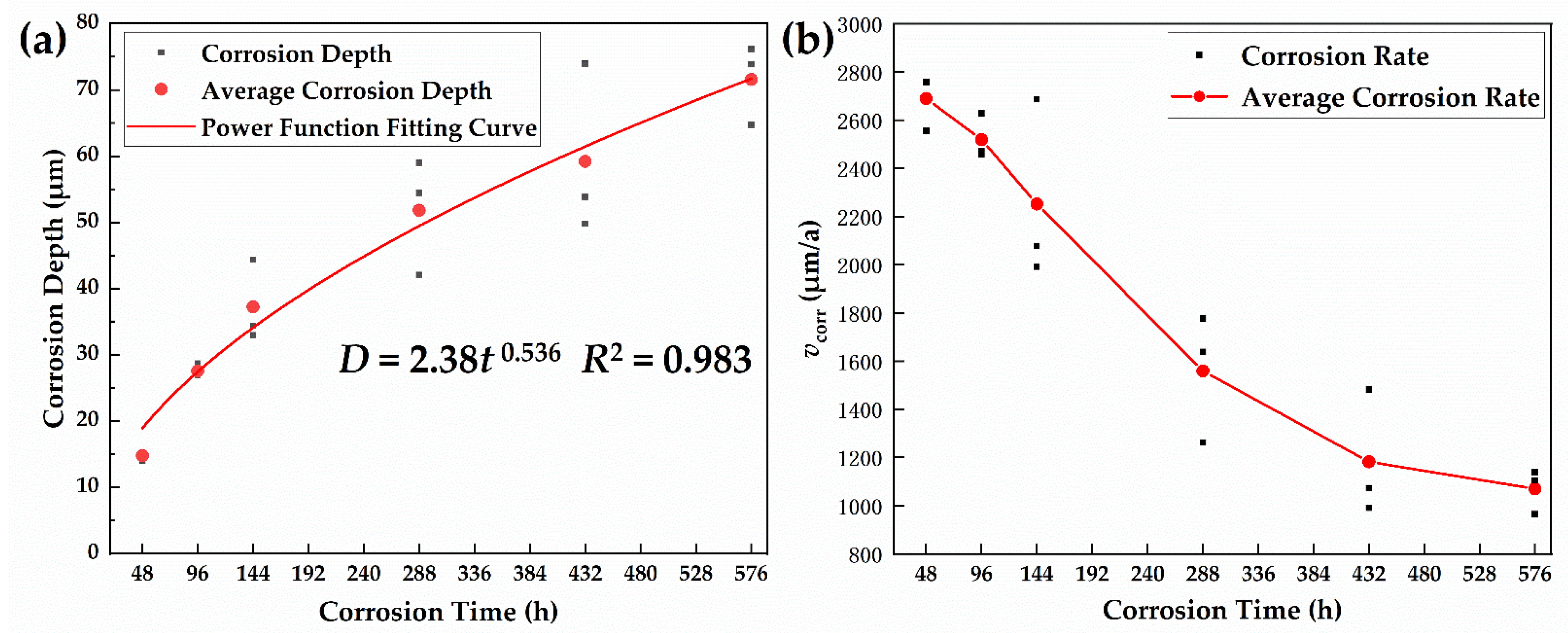 Materials 15 00629 g002