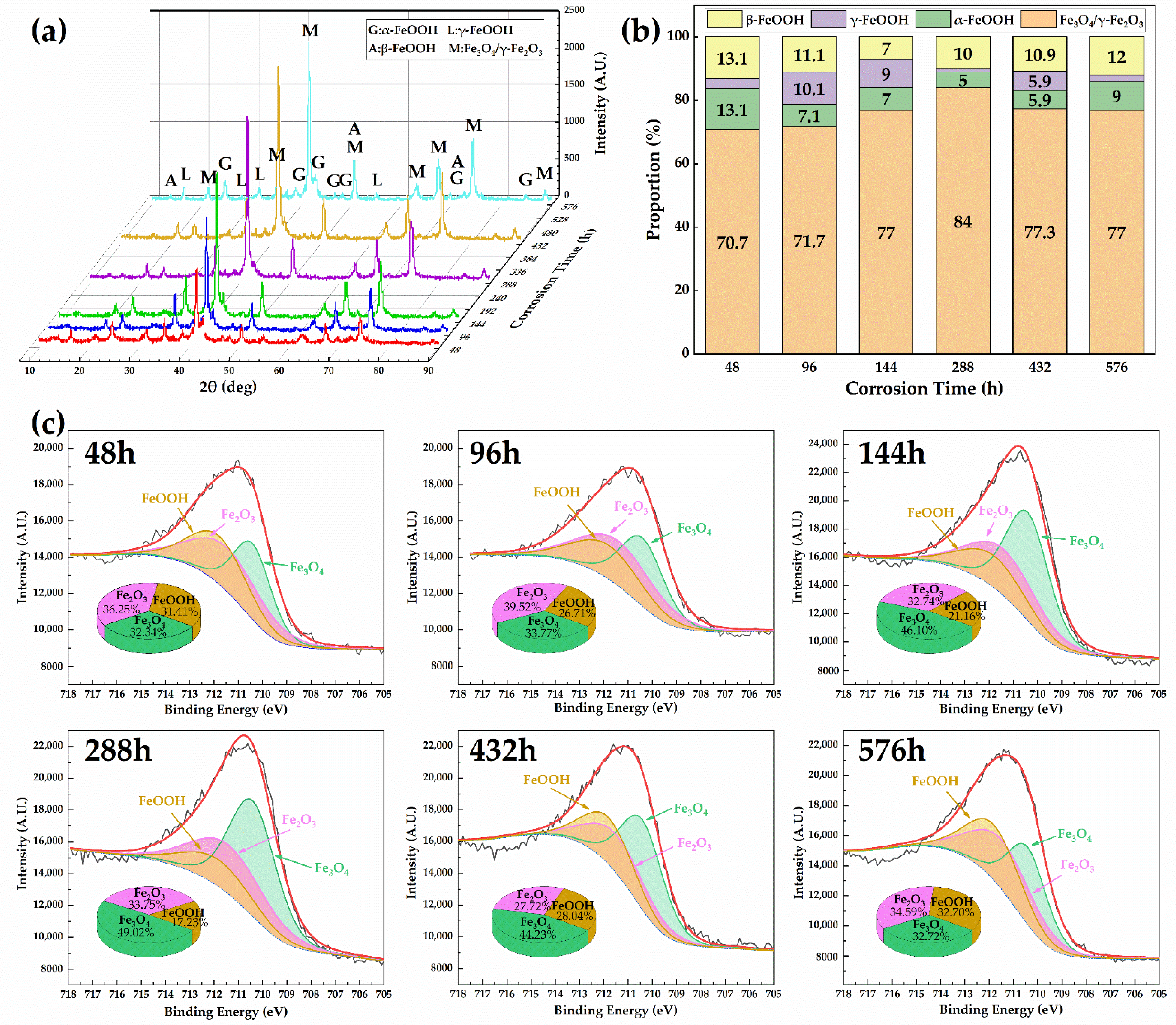 Materials 15 00629 g004