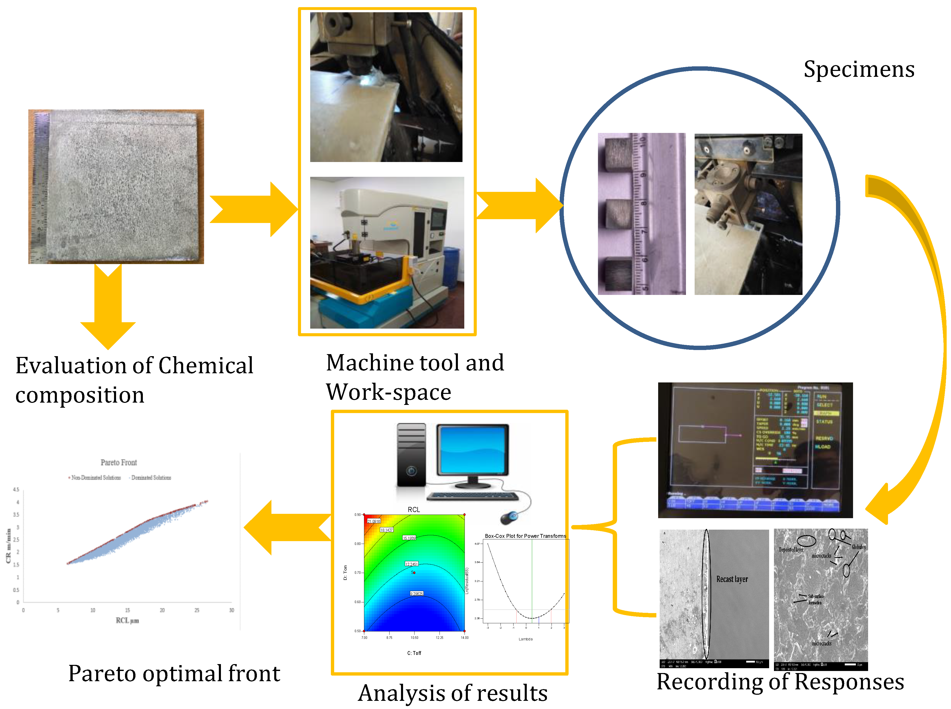 Materials 15 00635 g001