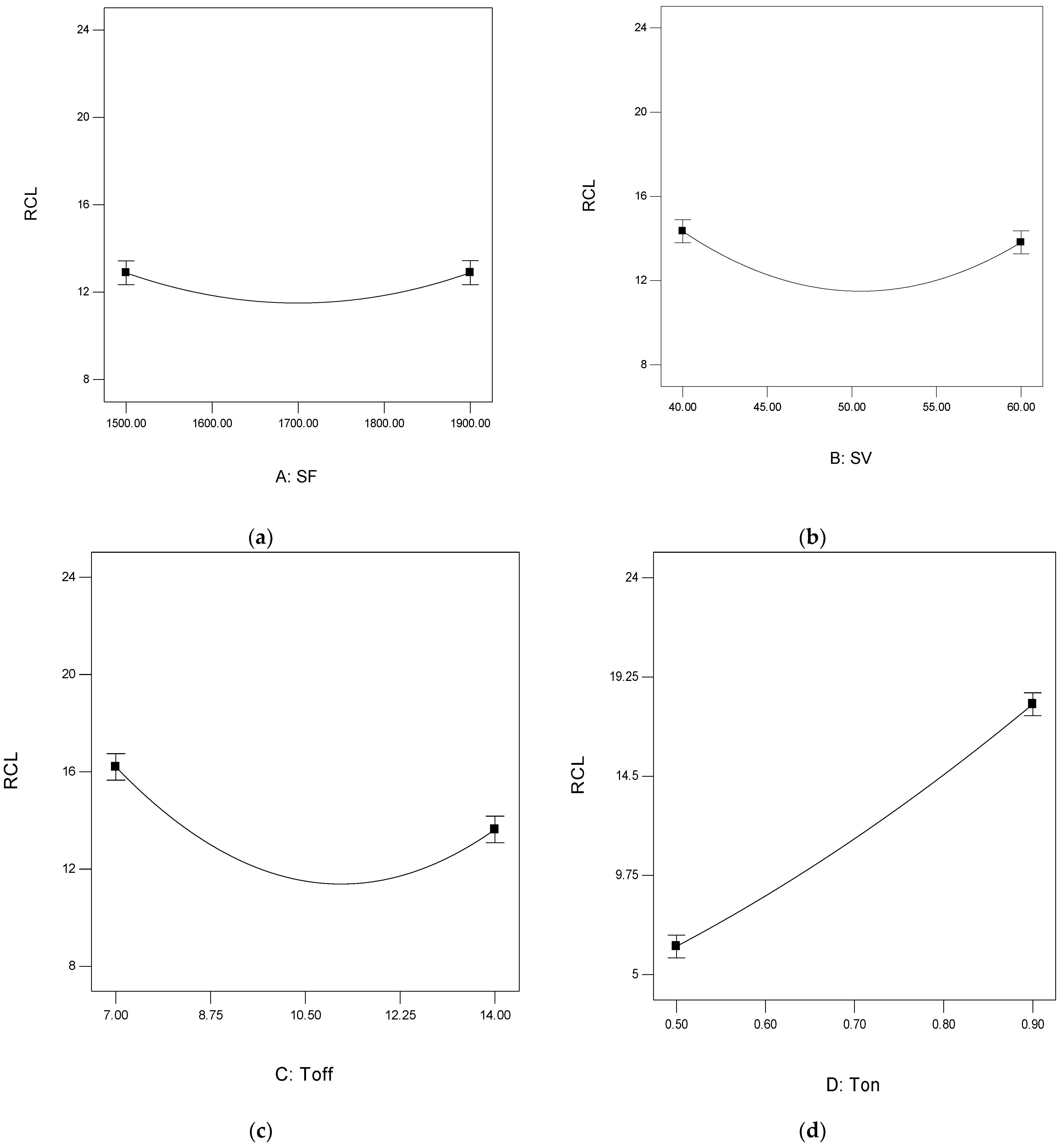 Materials 15 00635 g006