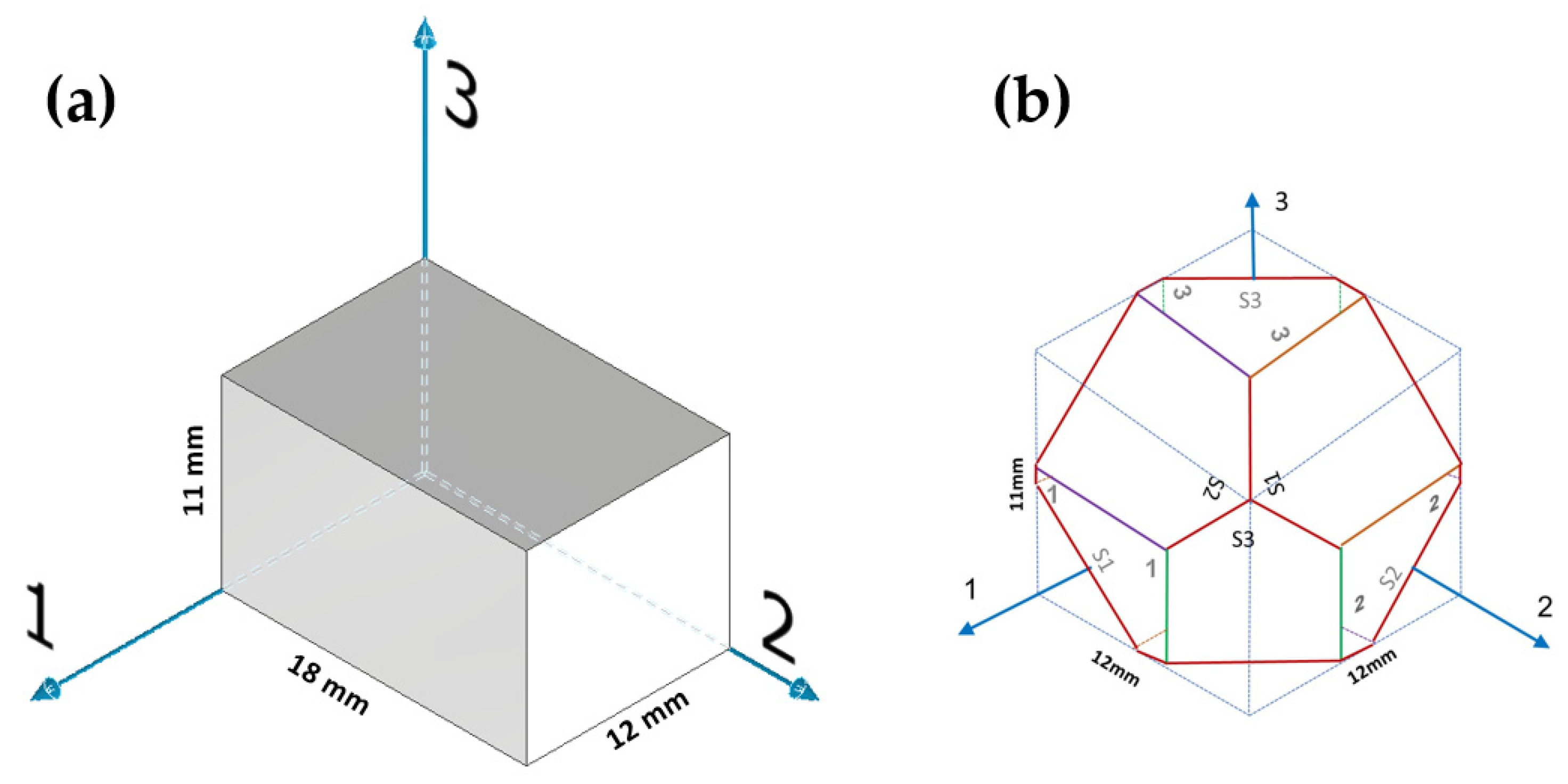 Materials 15 00638 g003
