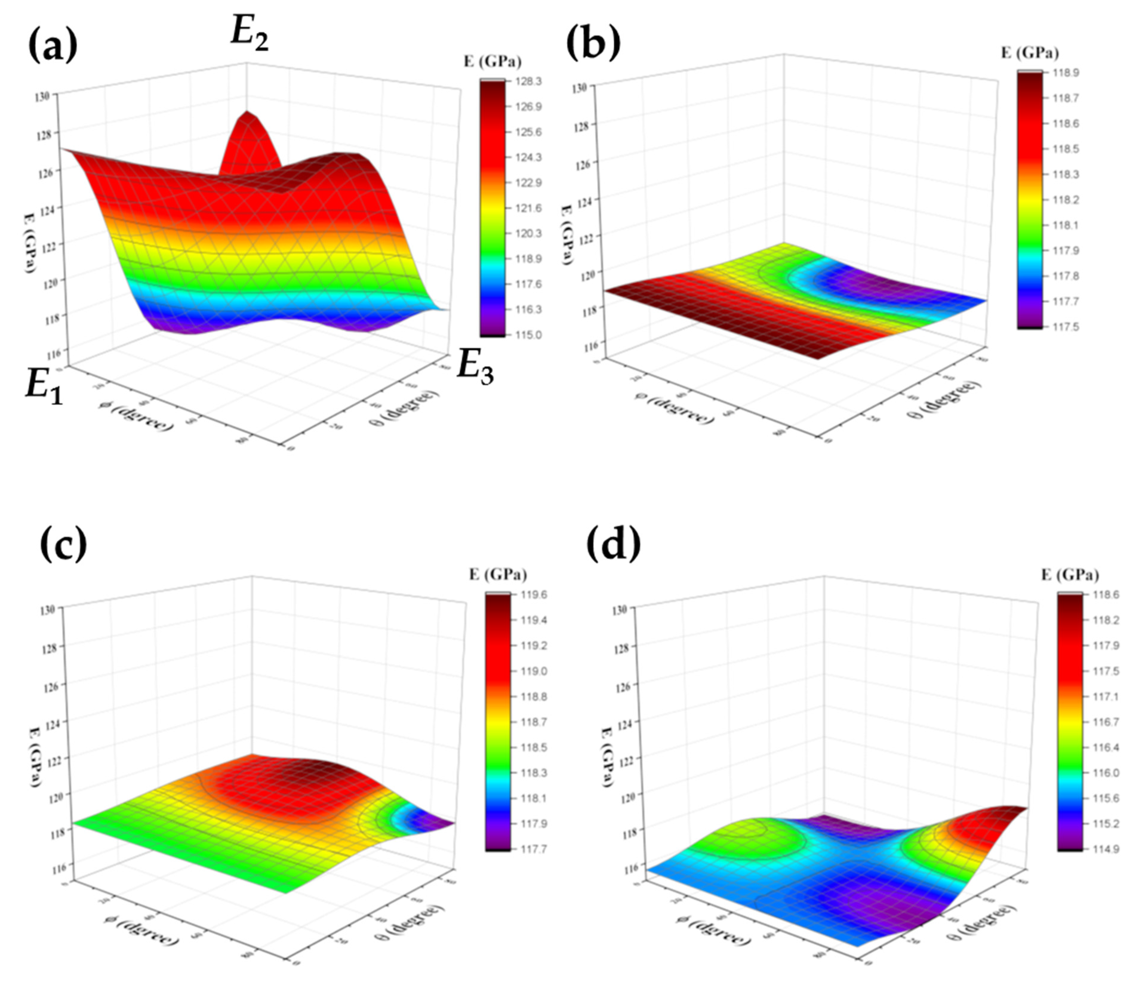 Materials 15 00638 g006