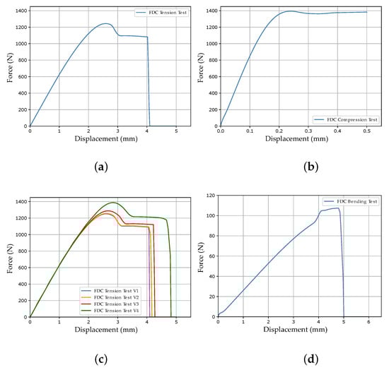 Materials 15 00643 g0a1a Materials 15 00643 g0a1a