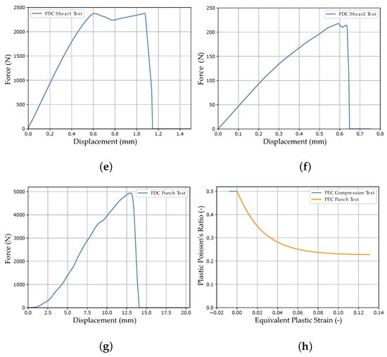 Materials 15 00643 g0a1b