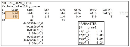 Materials 15 00643 g0a3