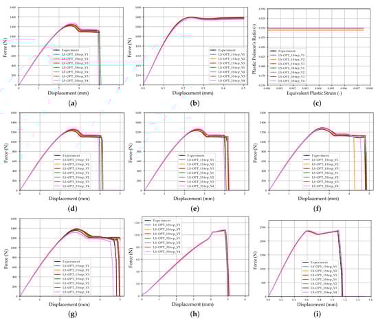 Materials 15 00643 g0a4a Materials 15 00643 g0a4a