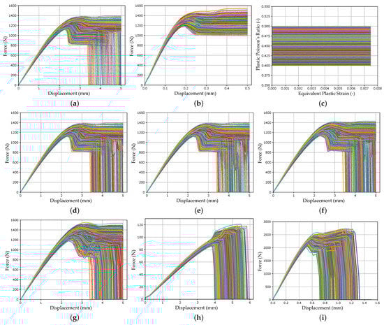 Materials 15 00643 g0a6a Materials 15 00643 g0a6a