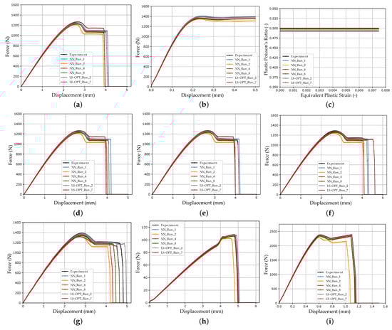 Materials 15 00643 g0a7a Materials 15 00643 g0a7a