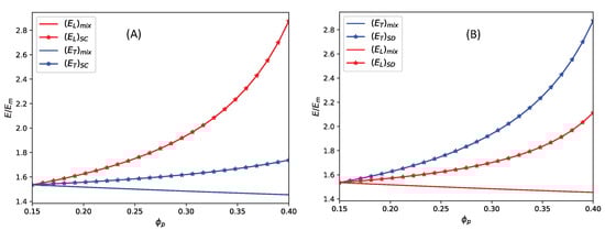 Materials 15 00645 g0a1 550
