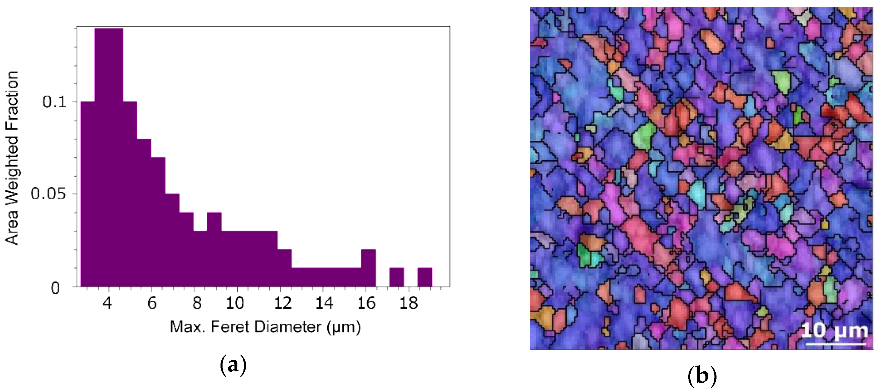 Materials 15 00650 g008a