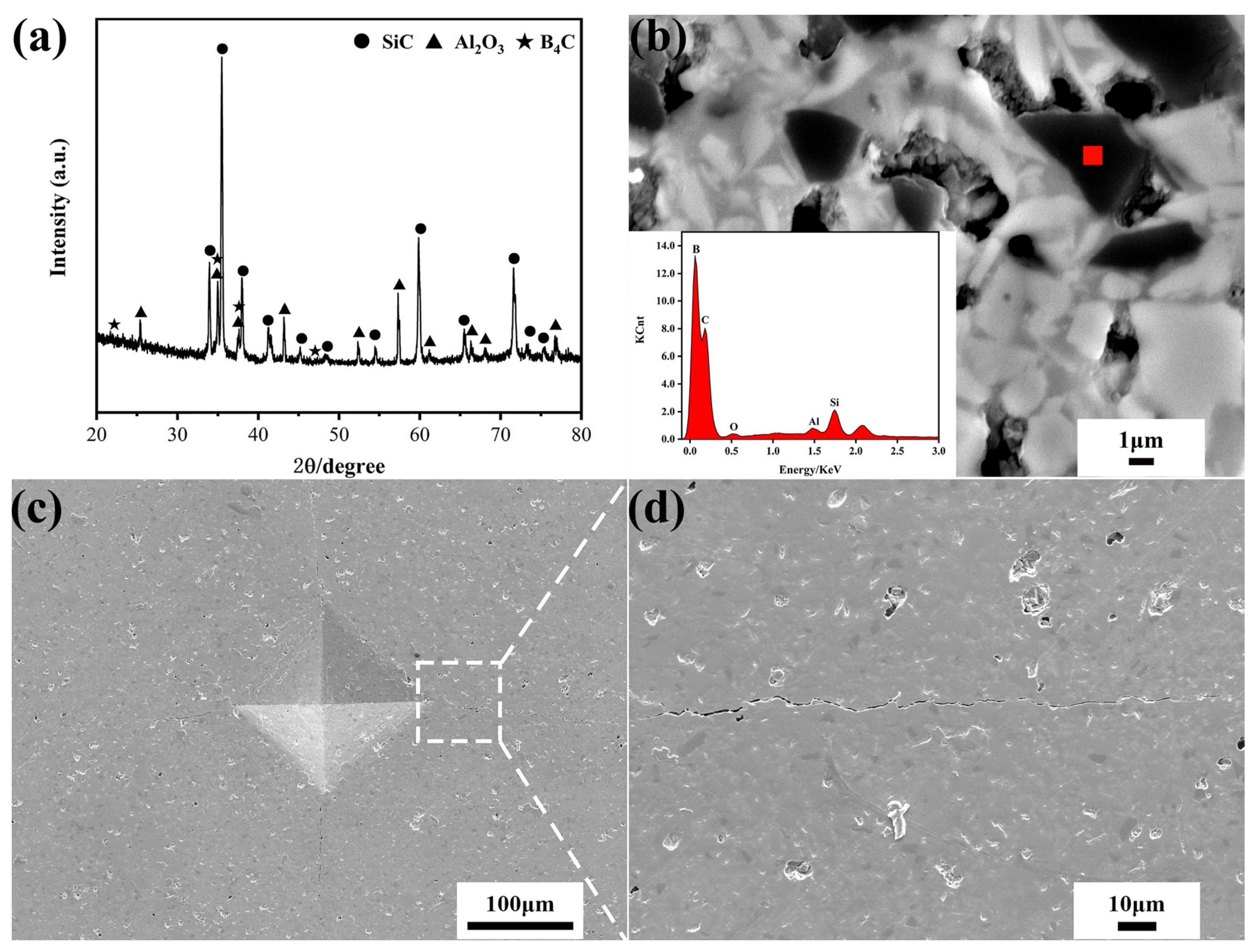 Materials 15 00652 g001