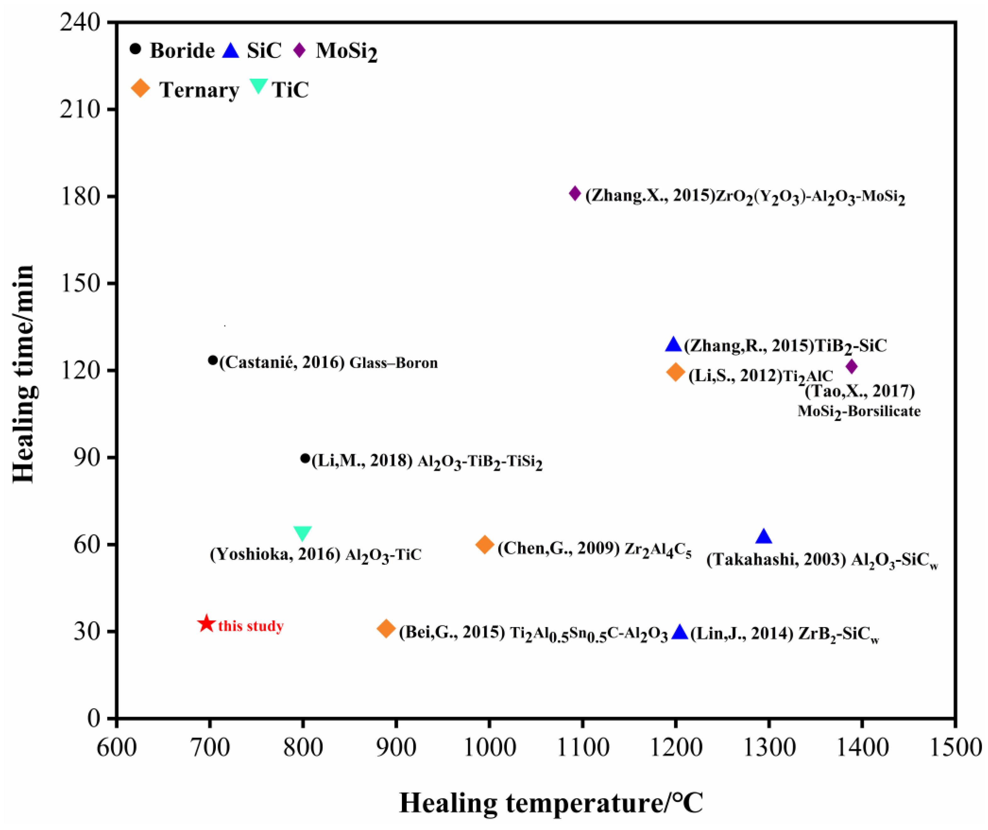 Materials 15 00652 g012