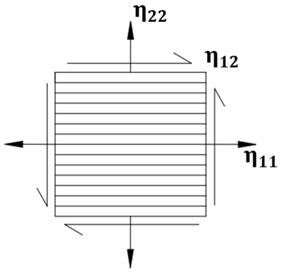 Materials 15 00653 g001