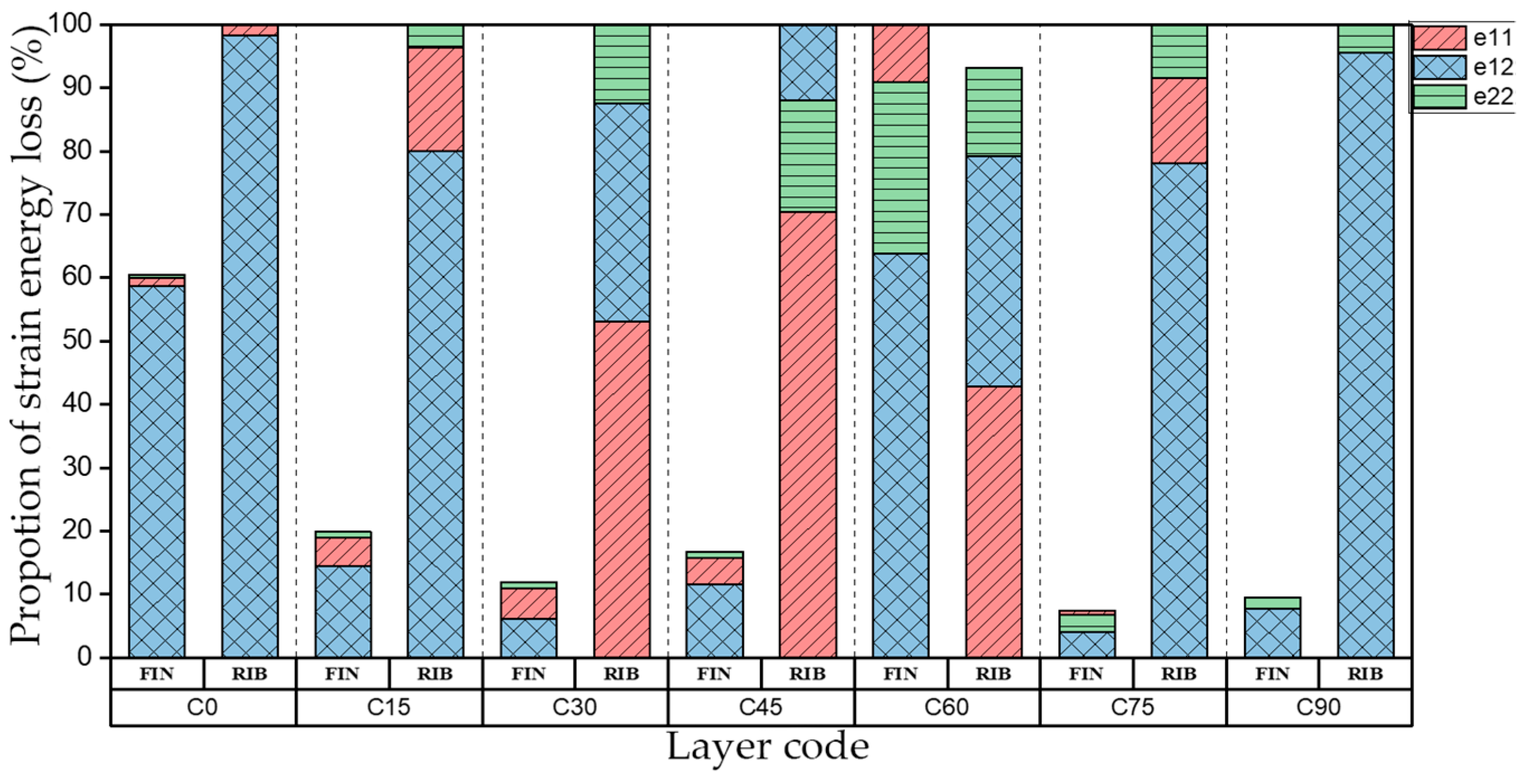 Materials 15 00653 g012