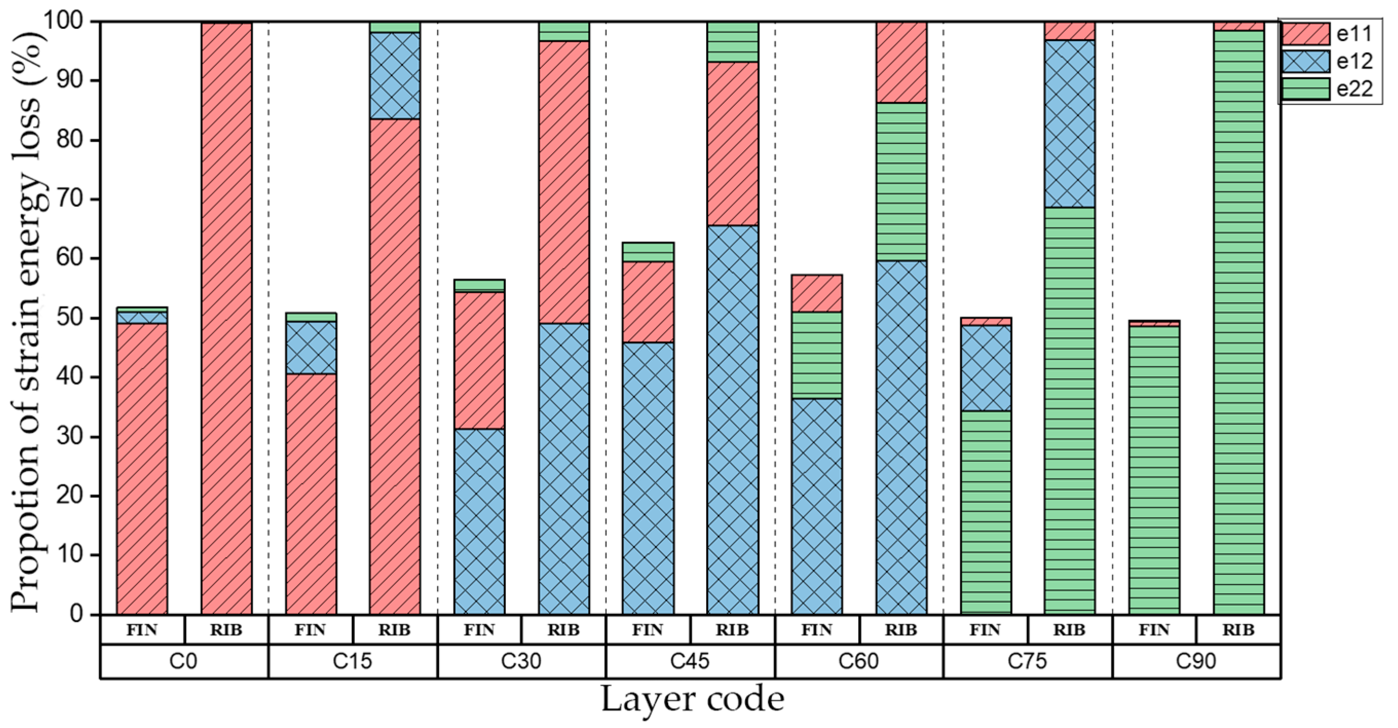 Materials 15 00653 g014