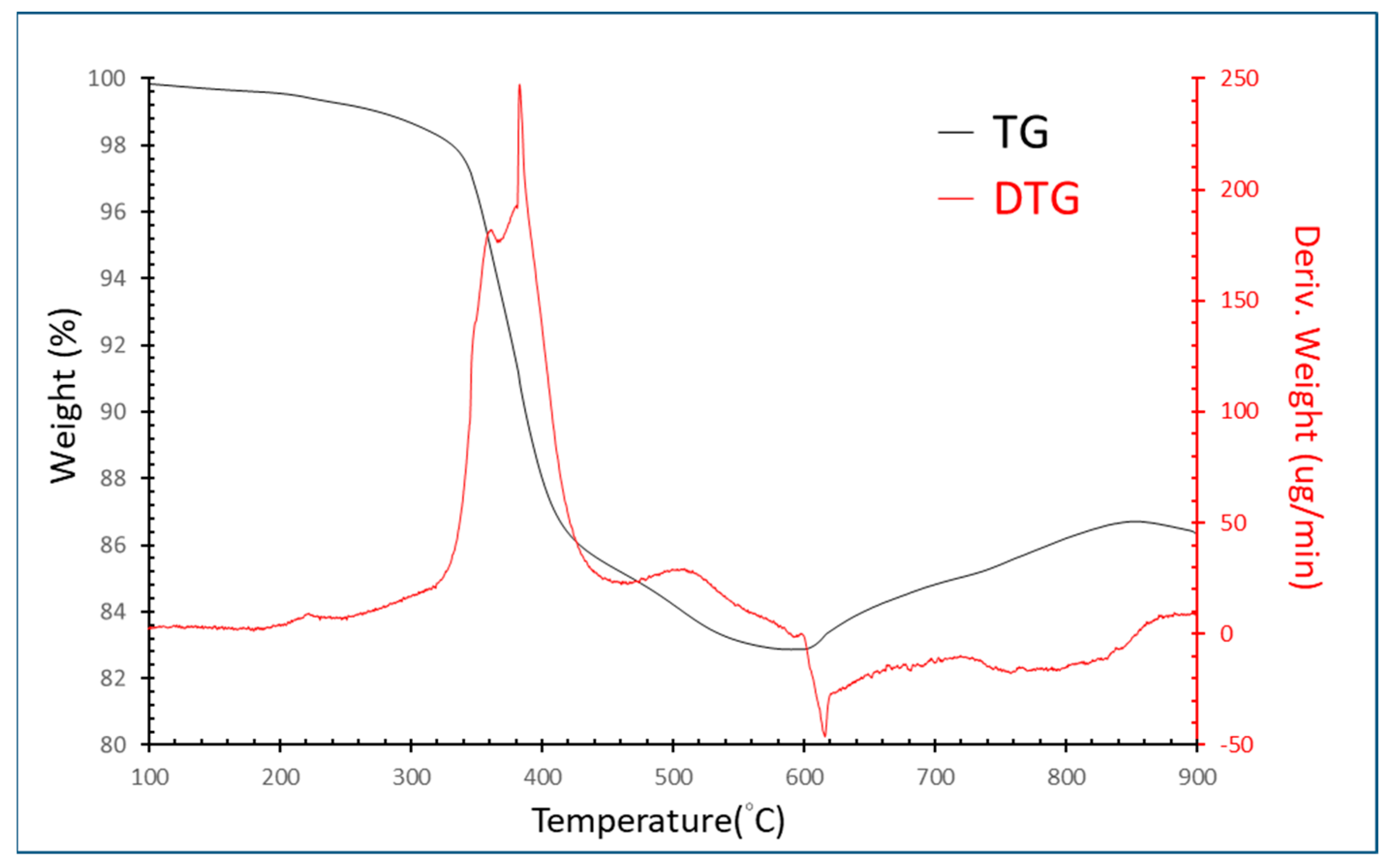 Materials 15 00656 g002