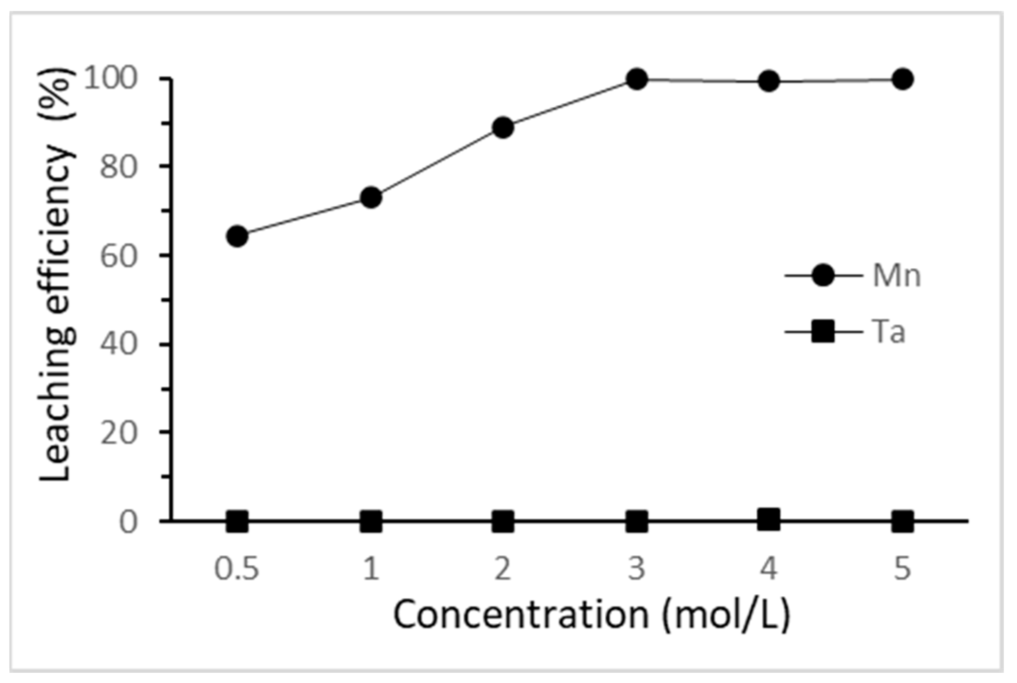 Materials 15 00656 g004
