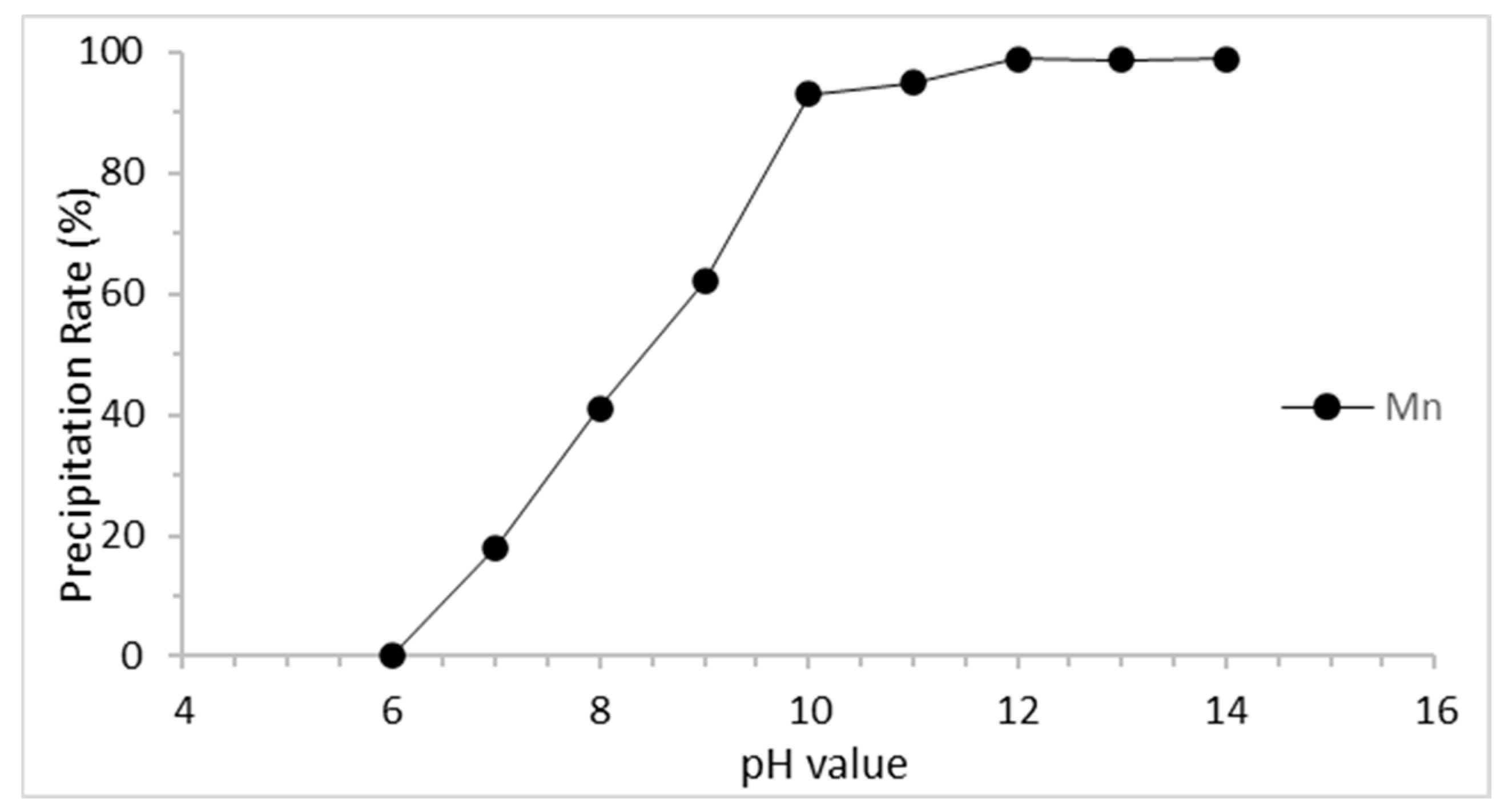 Materials 15 00656 g007
