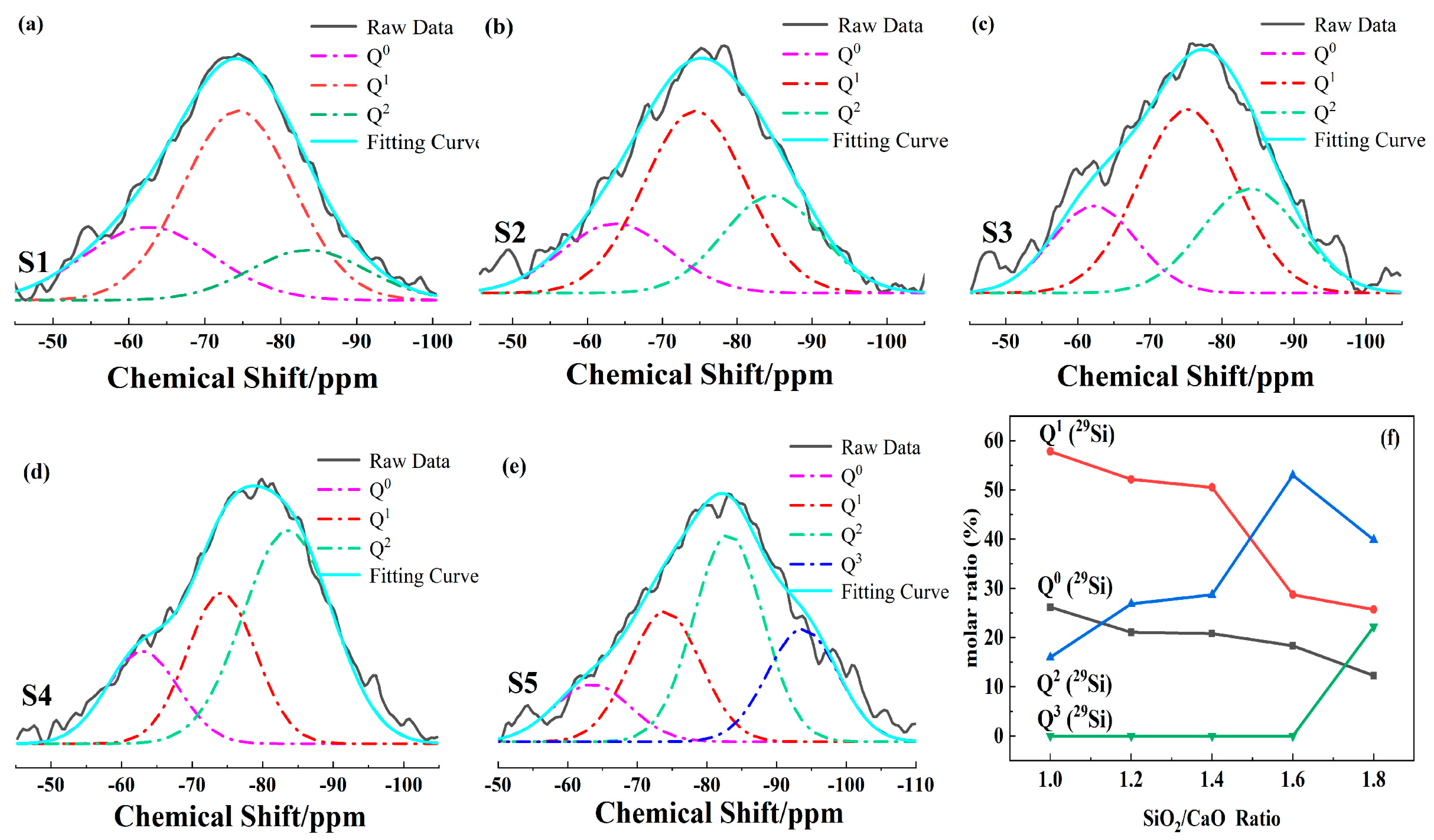 Materials 15 00657 g004
