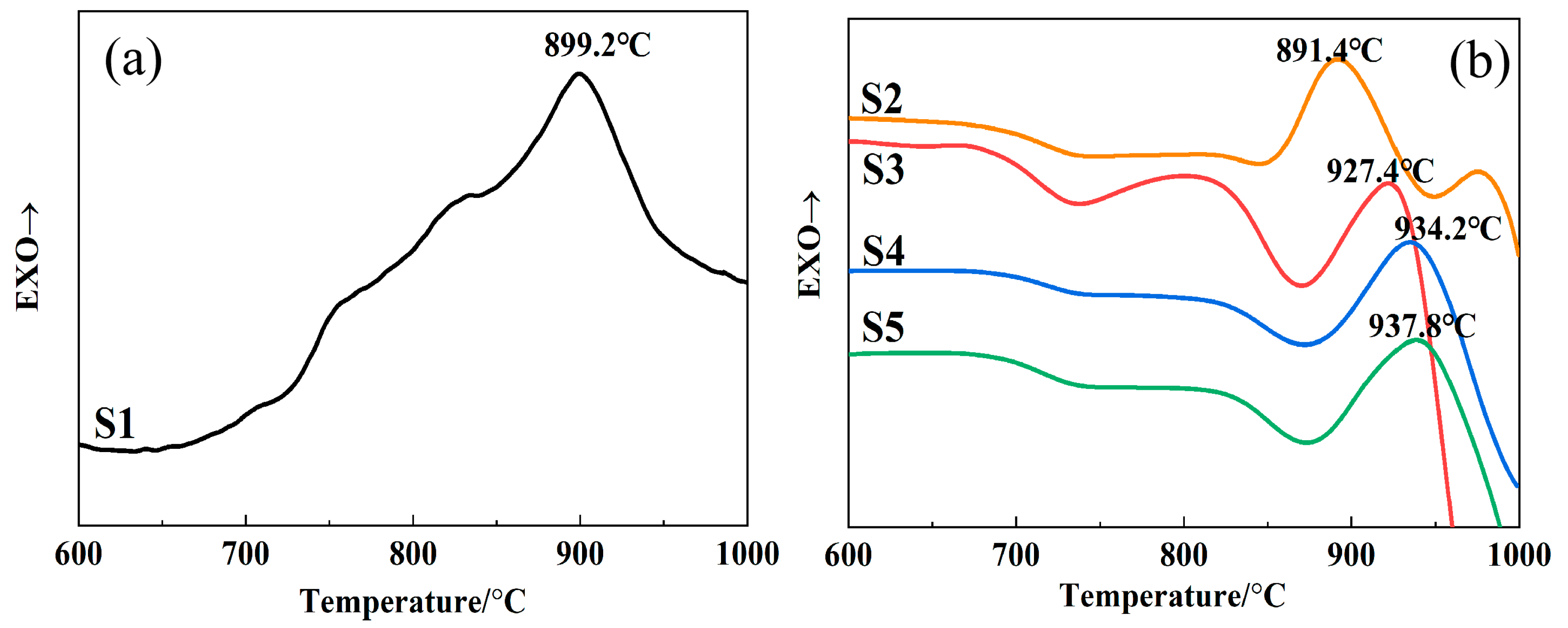 Materials 15 00657 g005