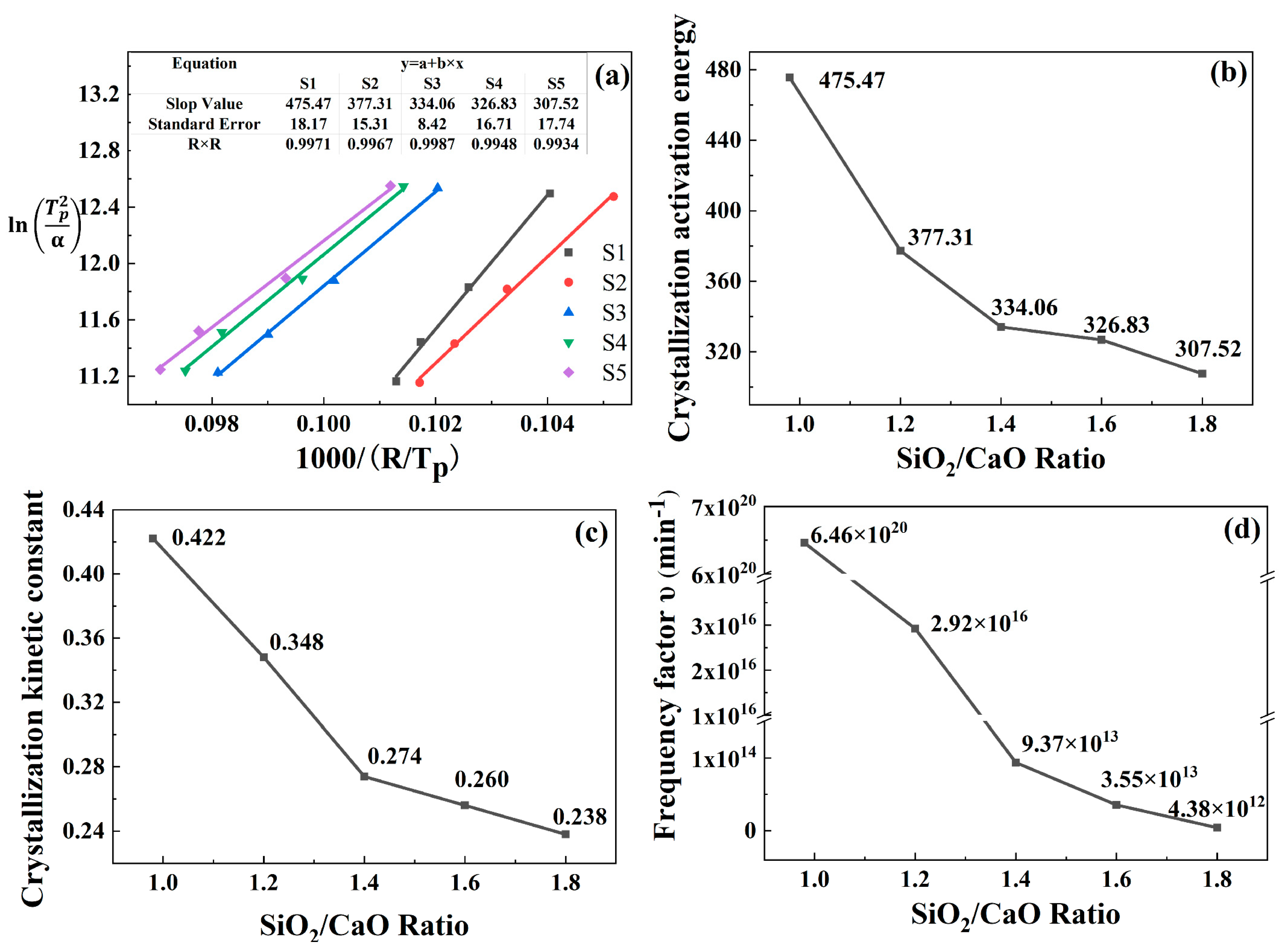 Materials 15 00657 g006
