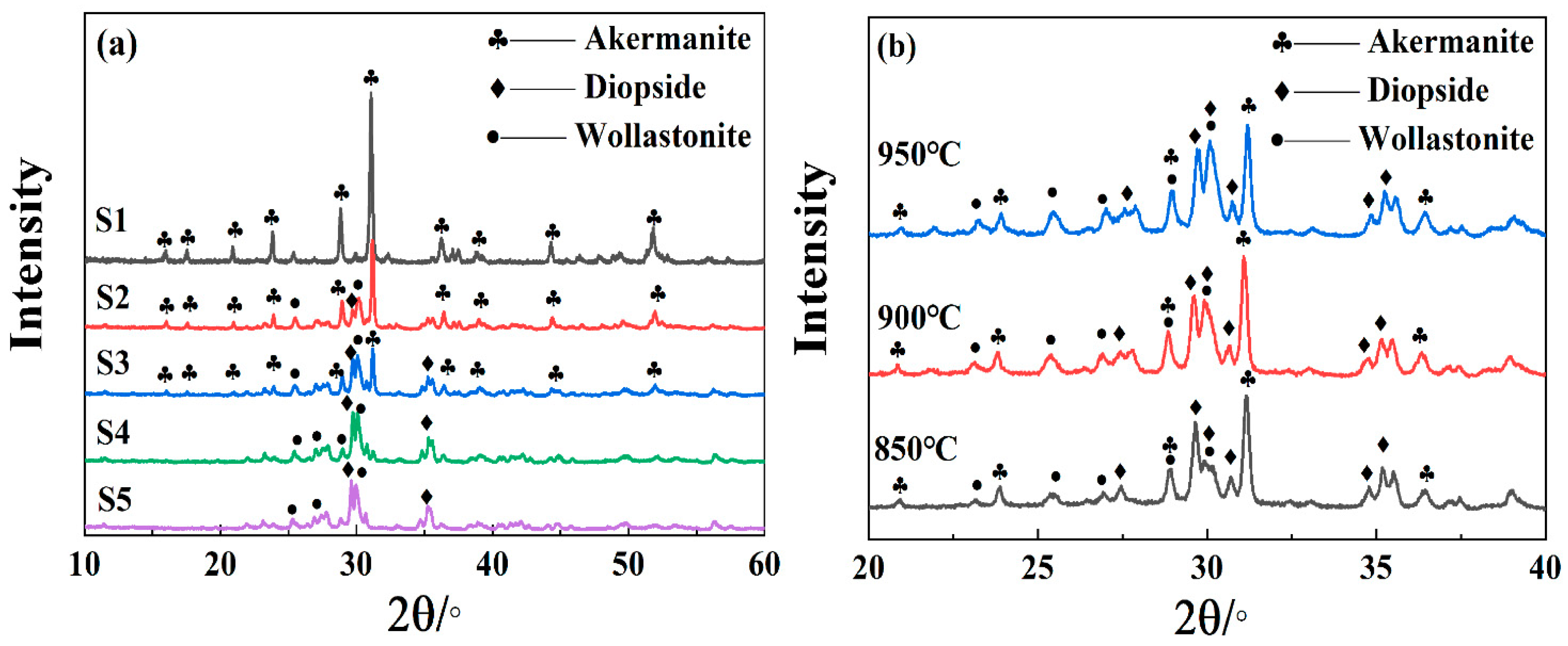 Materials 15 00657 g007
