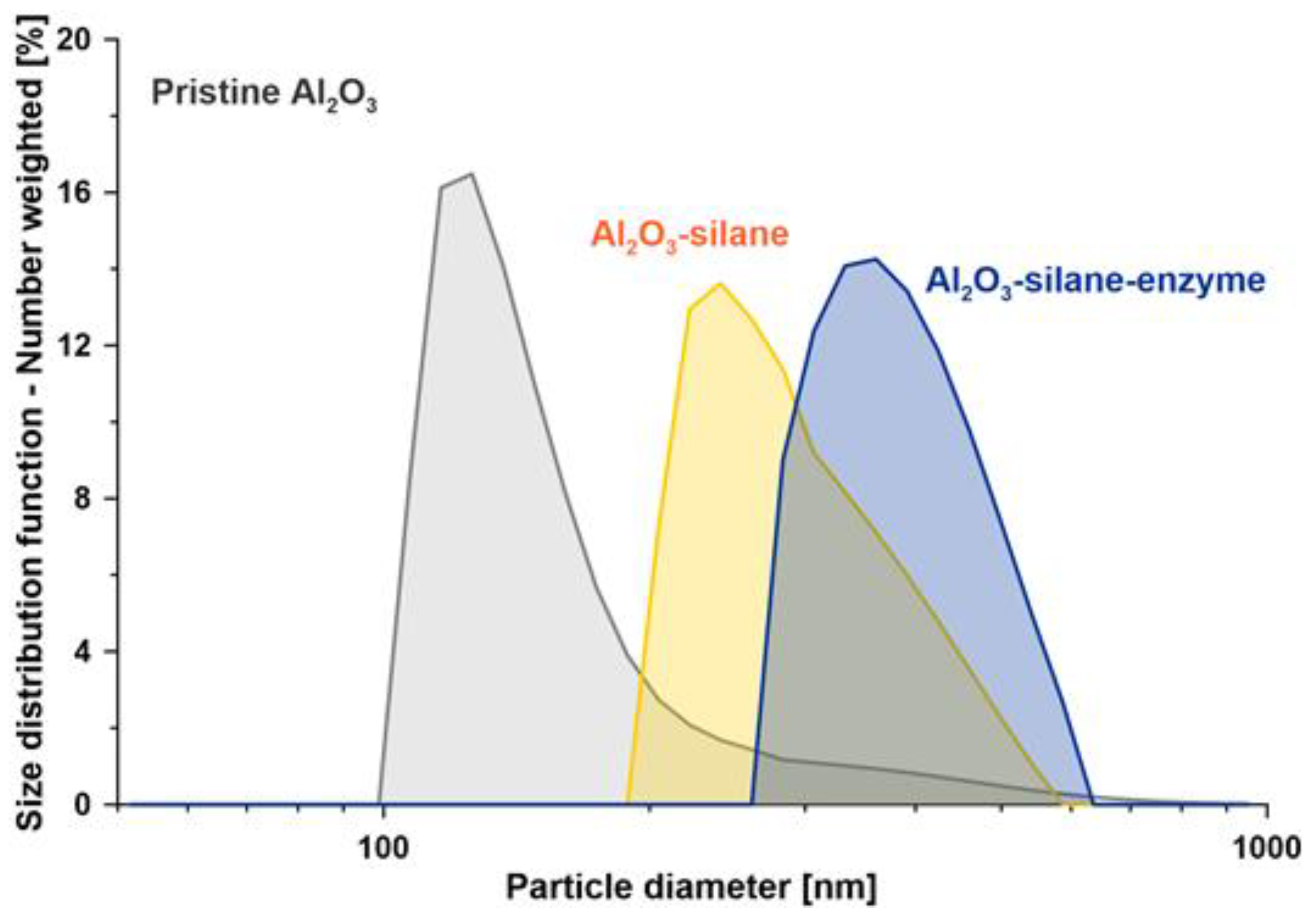 Materials 15 00671 g004