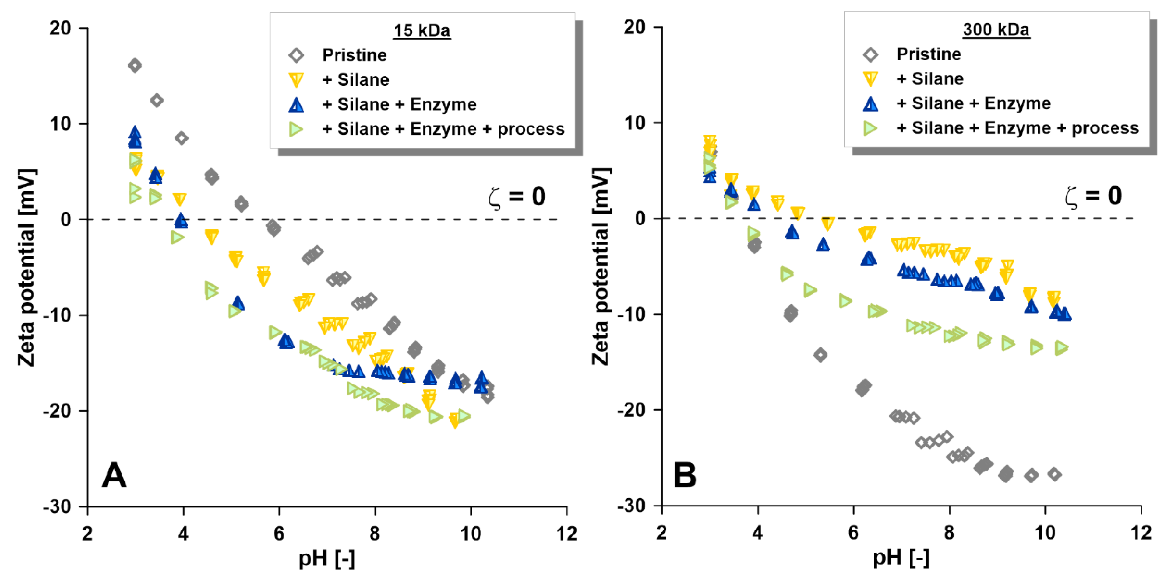 Materials 15 00671 g007