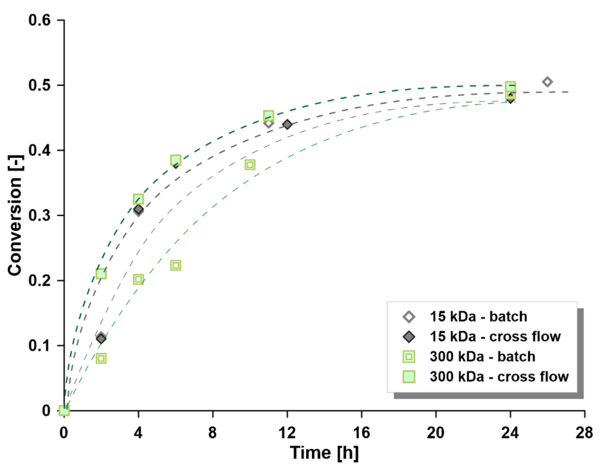 Materials 15 00671 g010