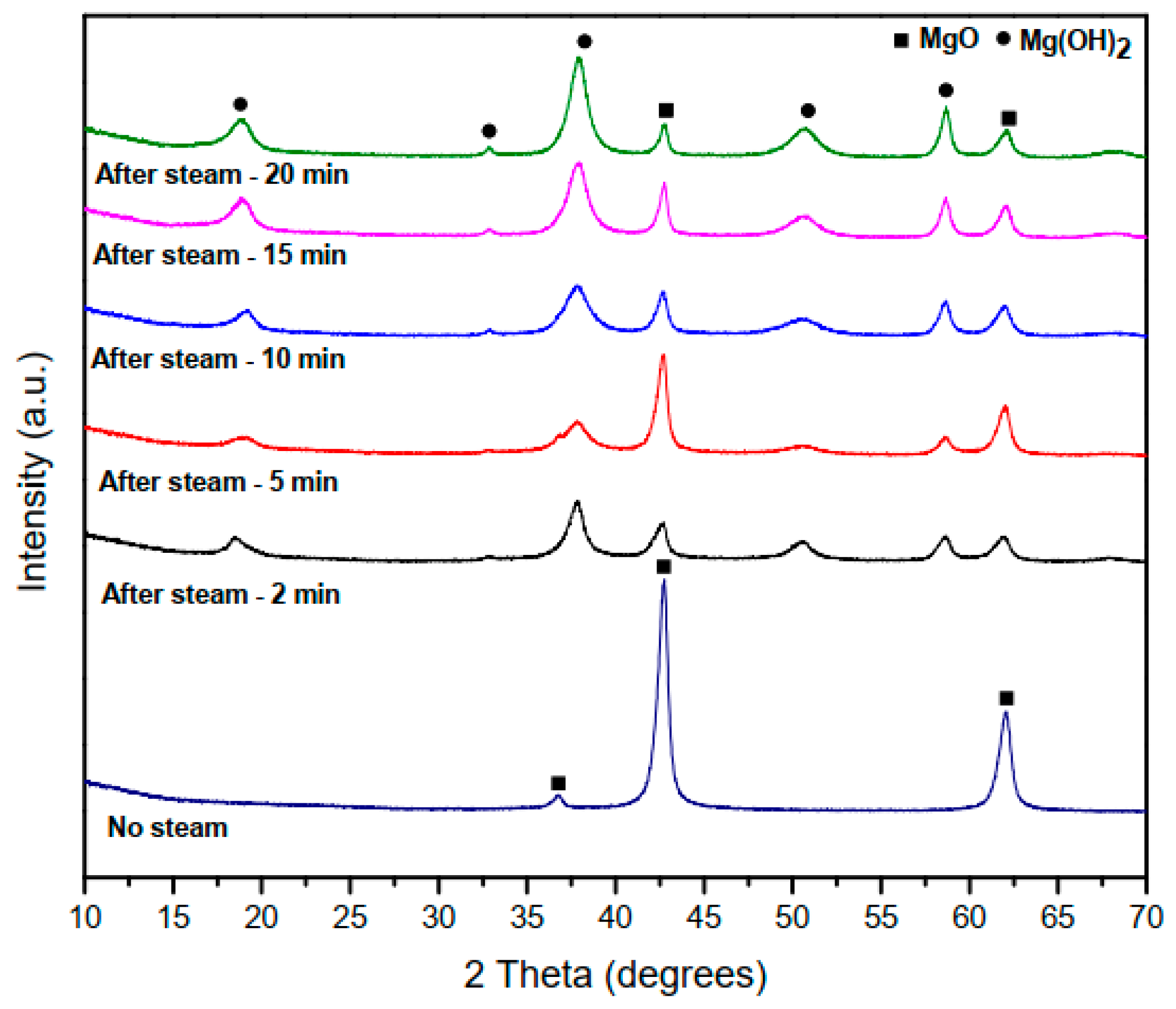 Materials 15 00680 g002