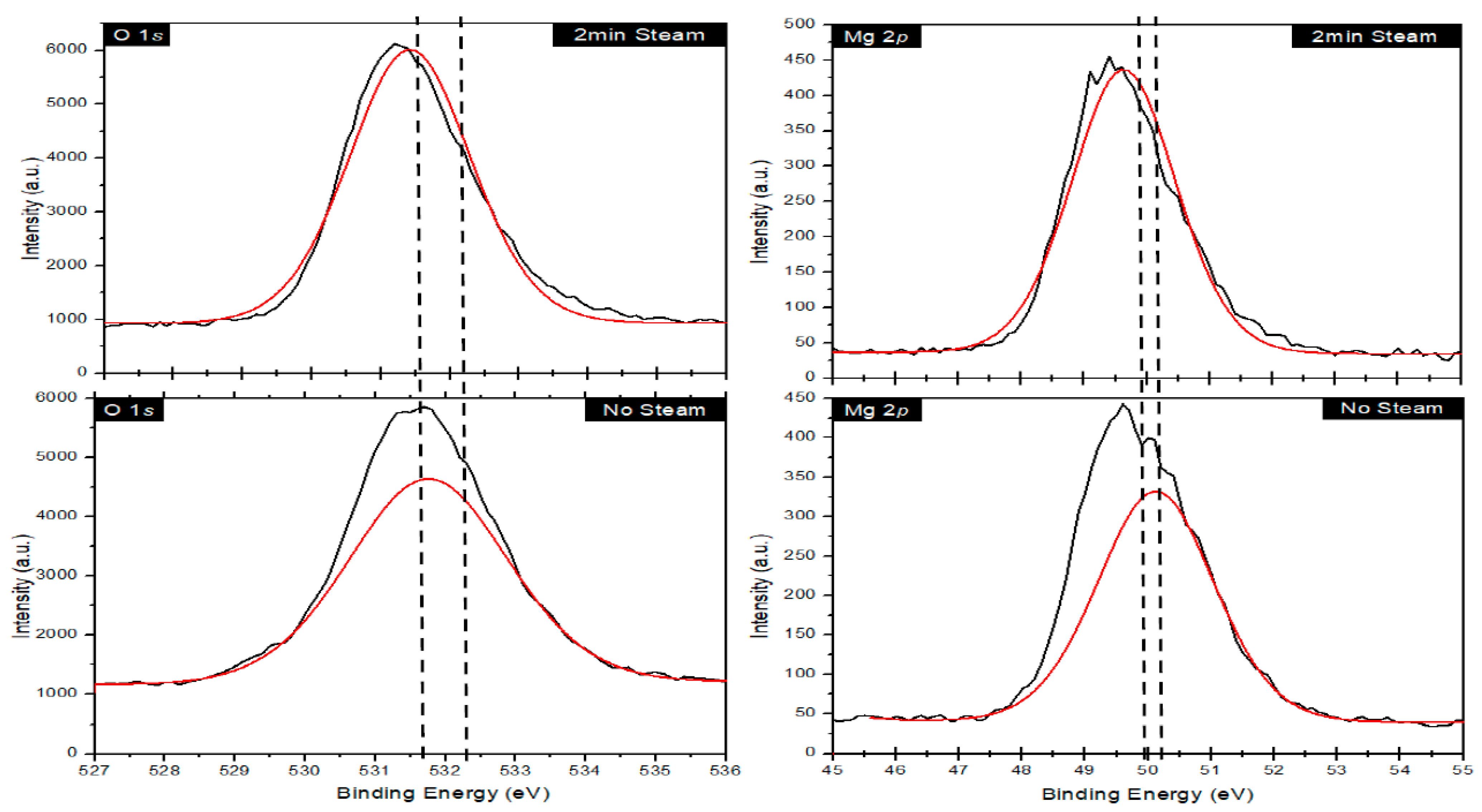 Materials 15 00680 g004b