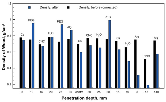 Materials 15 00681 g0a3 550