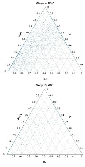 Materials 15 00684 g0a1a 550
