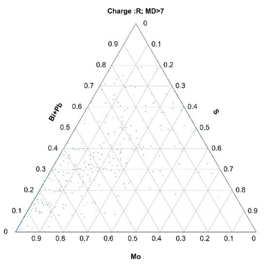 Materials 15 00684 g0a1b 550