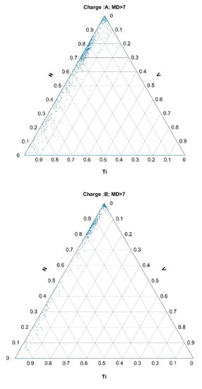 Materials 15 00684 g0a2a 550