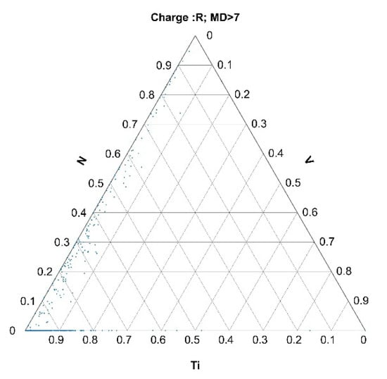 Materials 15 00684 g0a2b 550