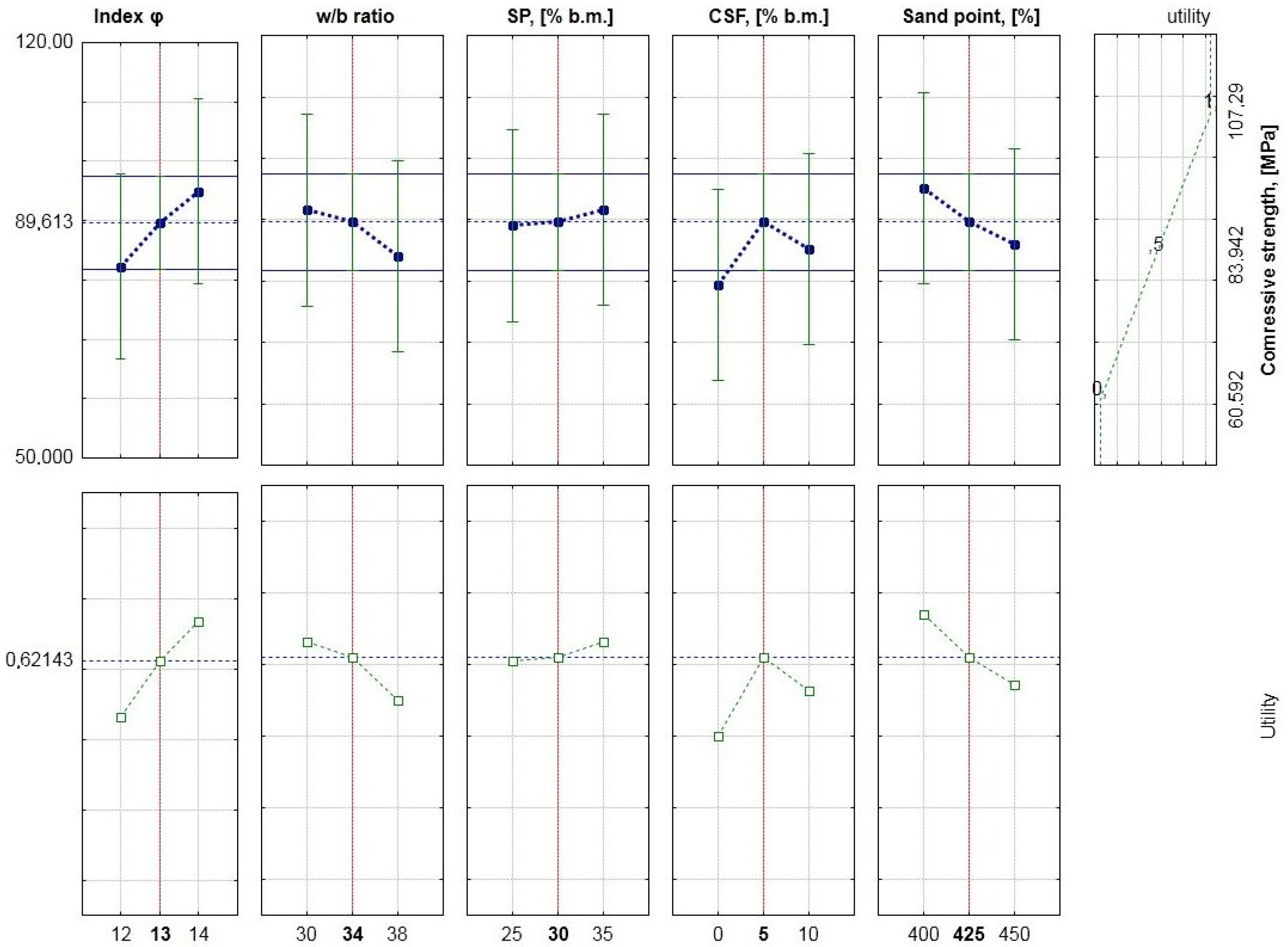 Materials 15 00690 g005