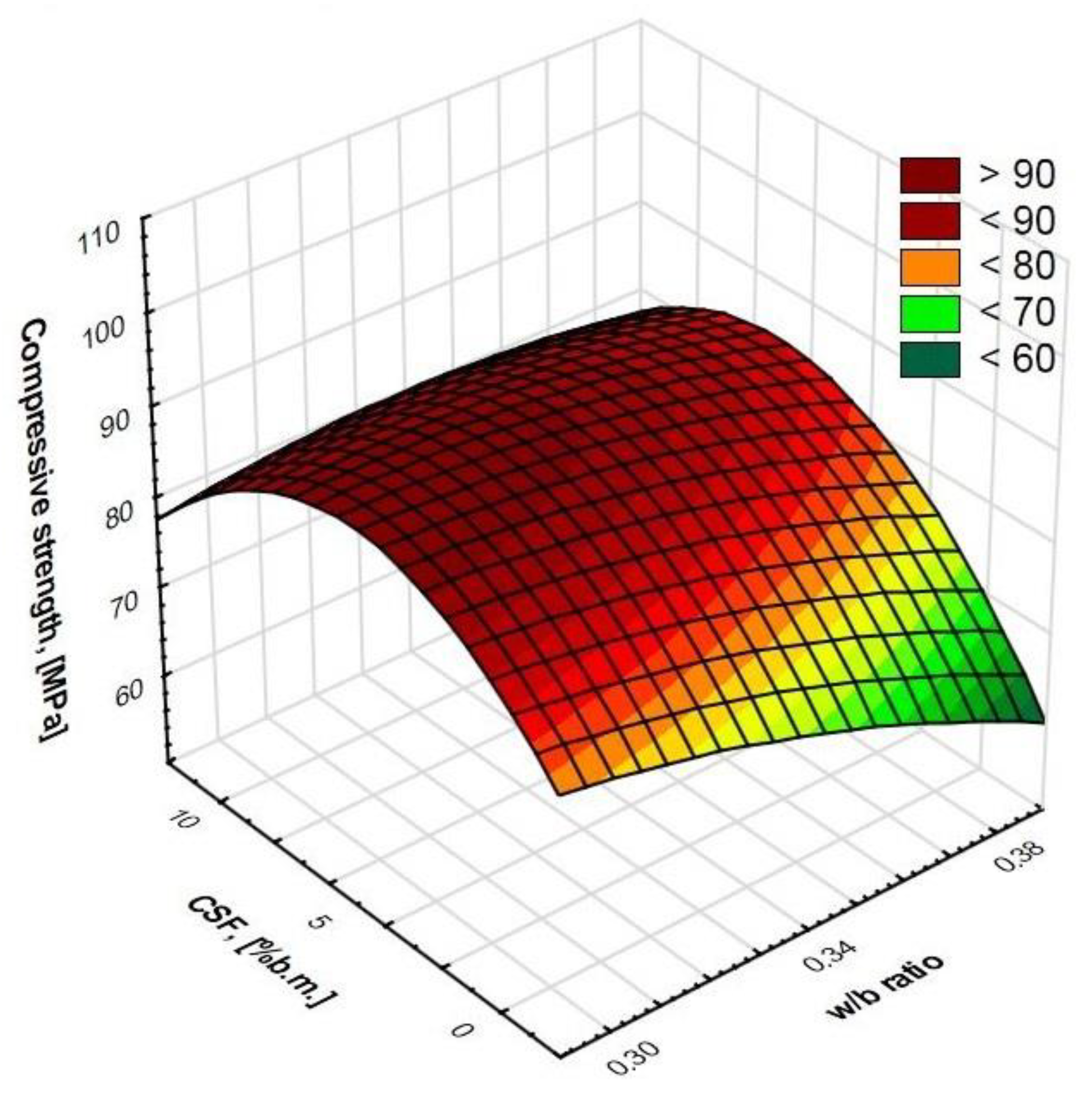 Materials 15 00690 g007