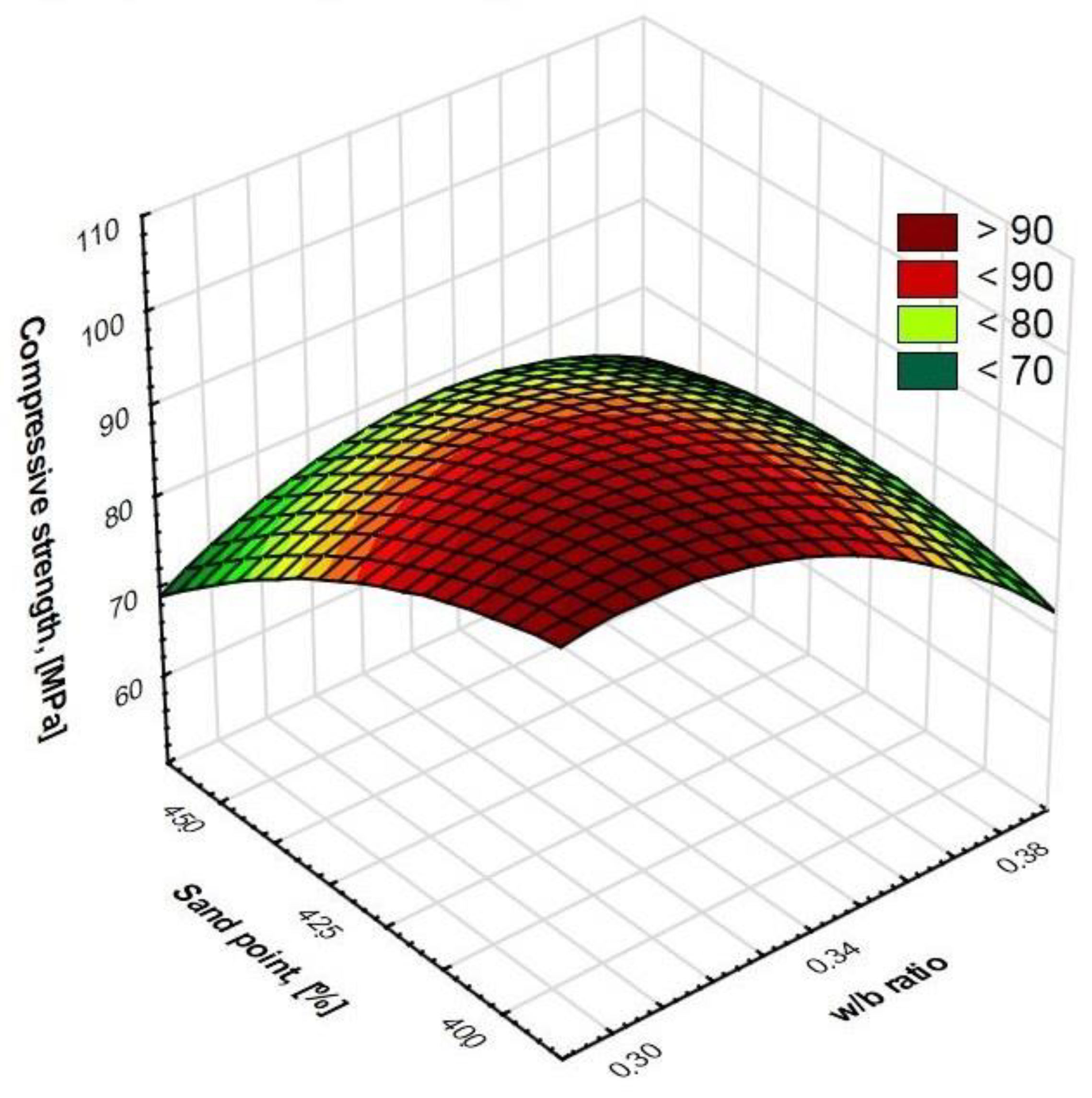 Materials 15 00690 g008