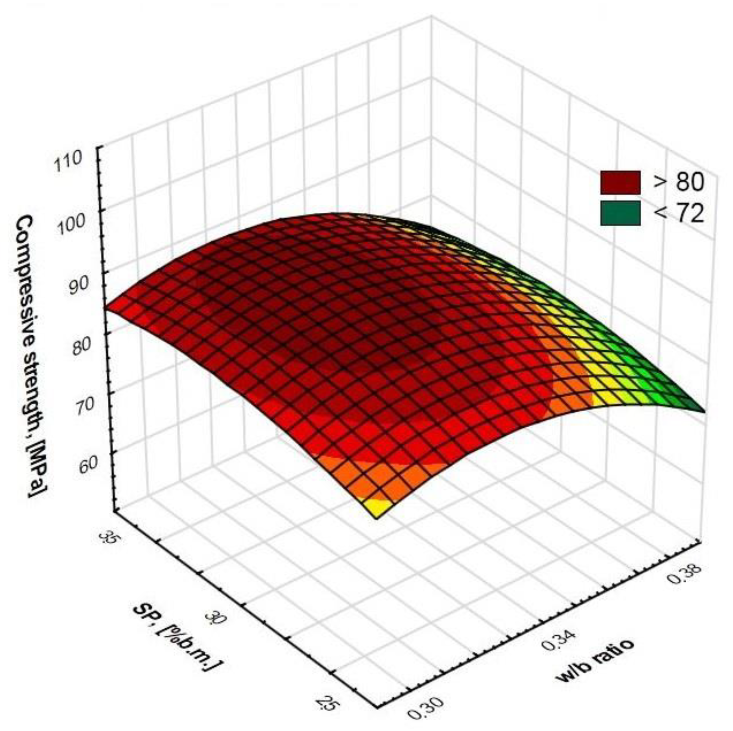 Materials 15 00690 g009