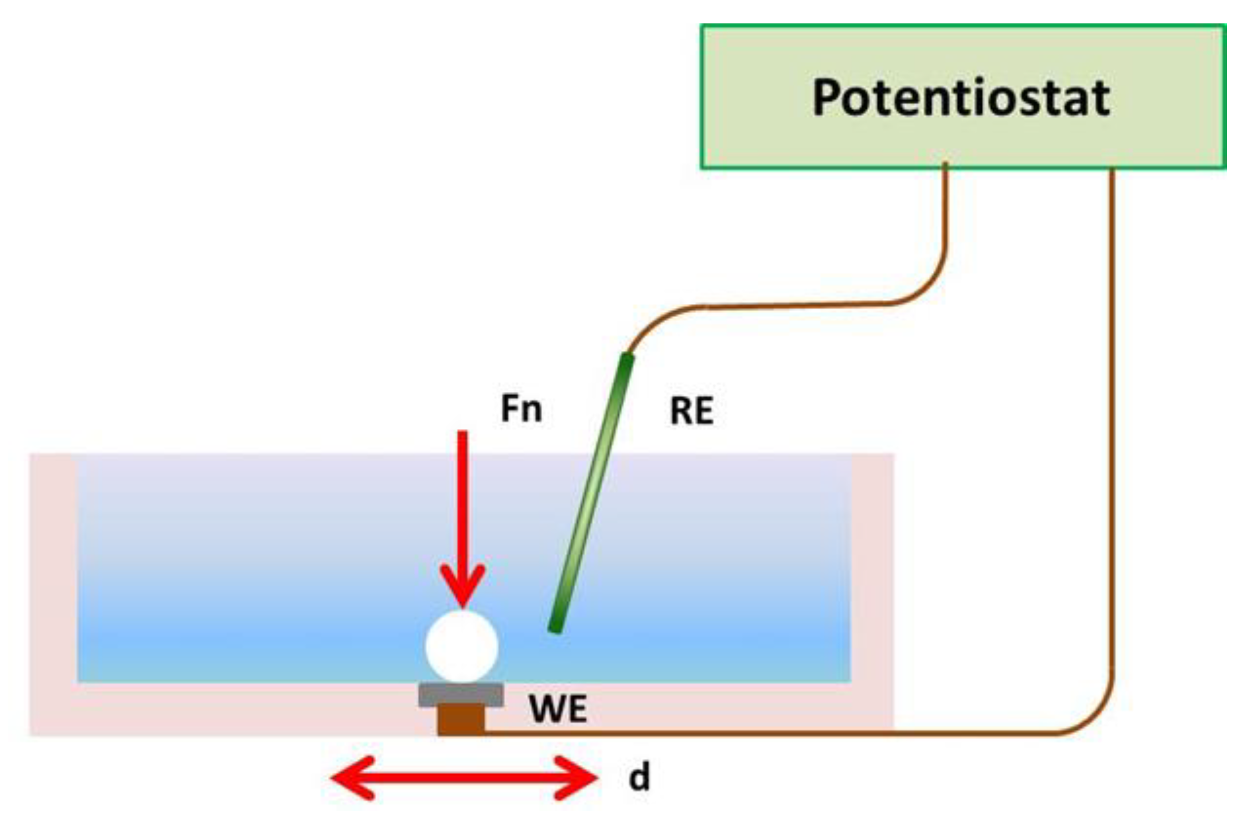 Materials 15 00691 g001