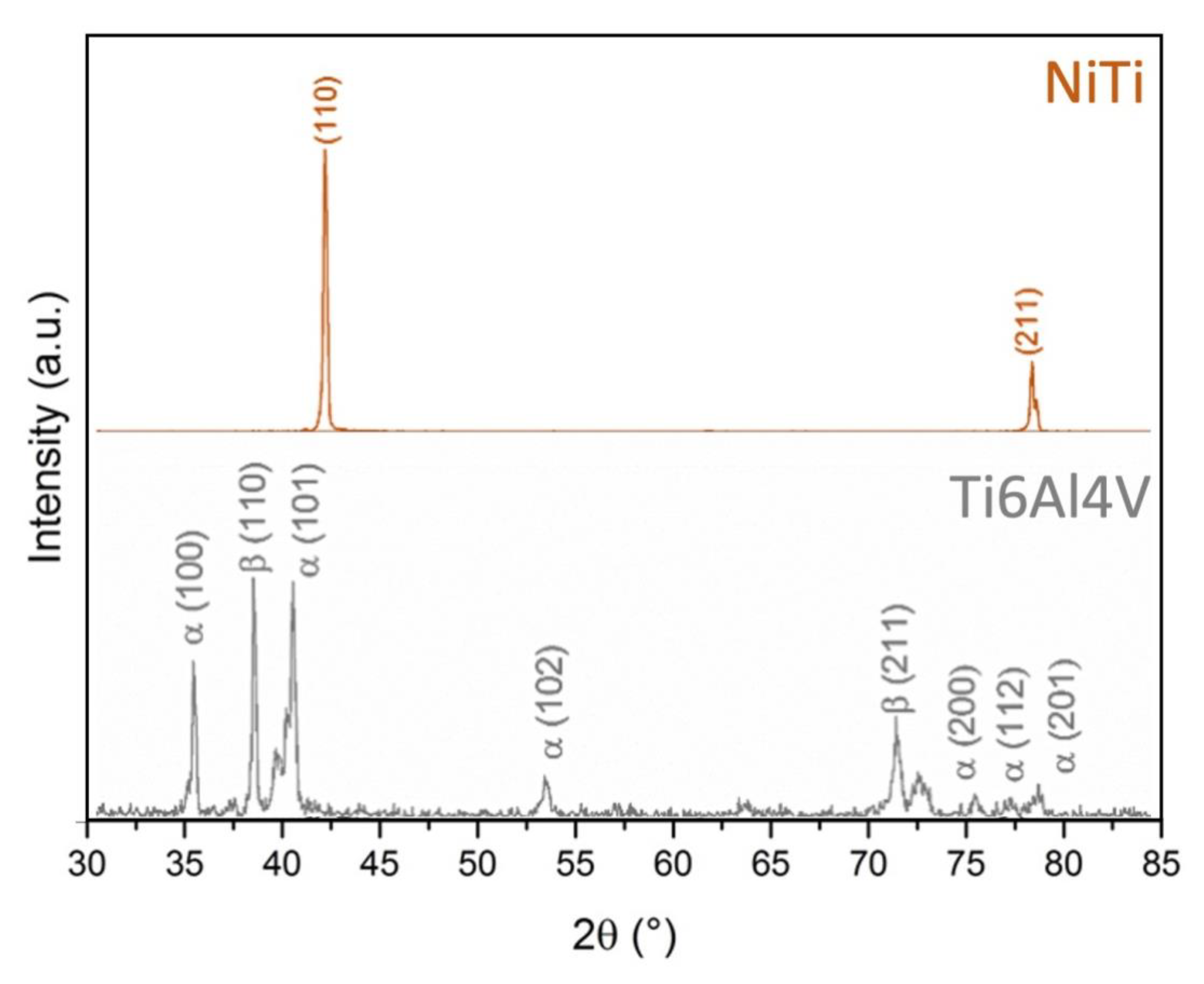 Materials 15 00691 g003