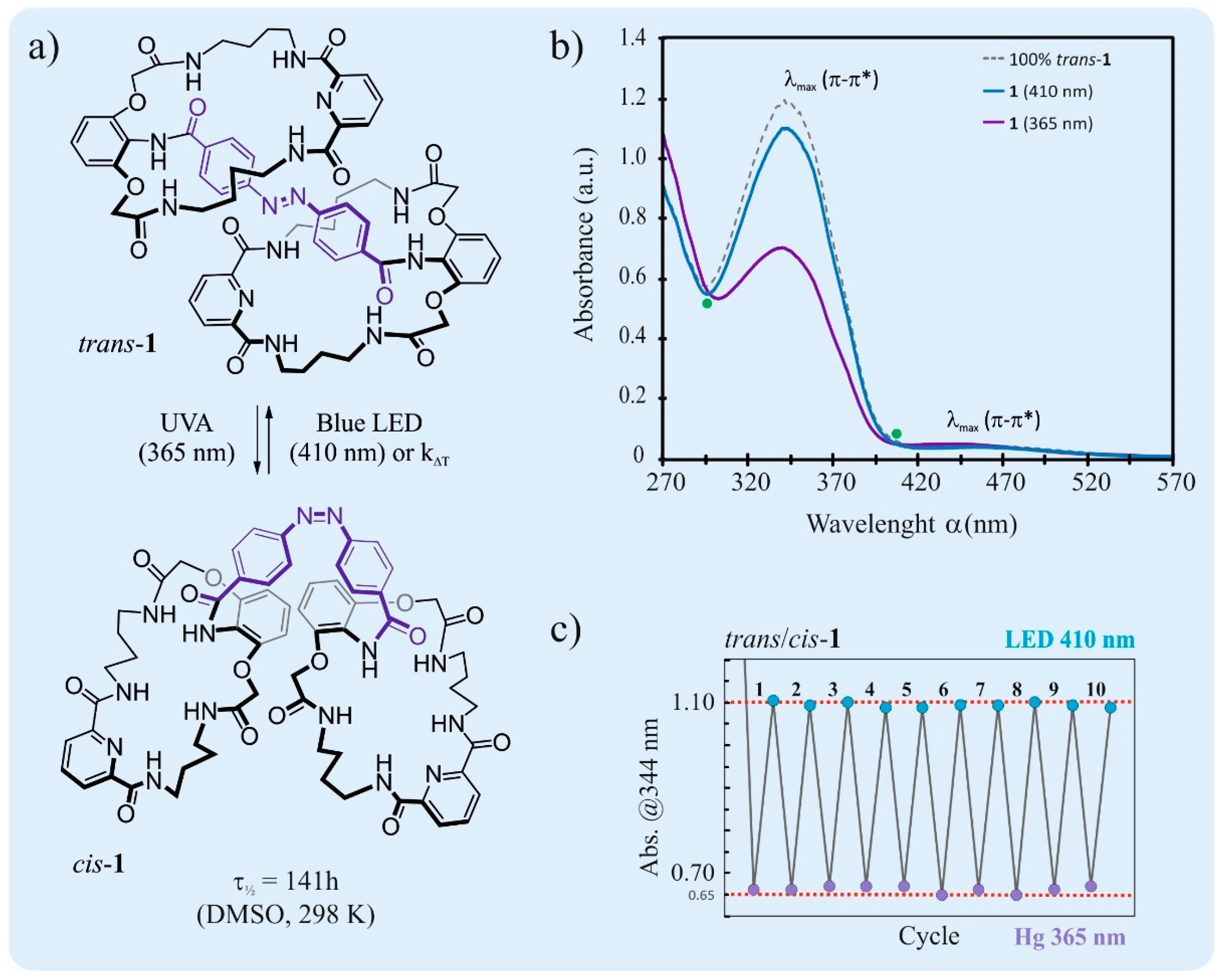 Materials 15 00692 sch002