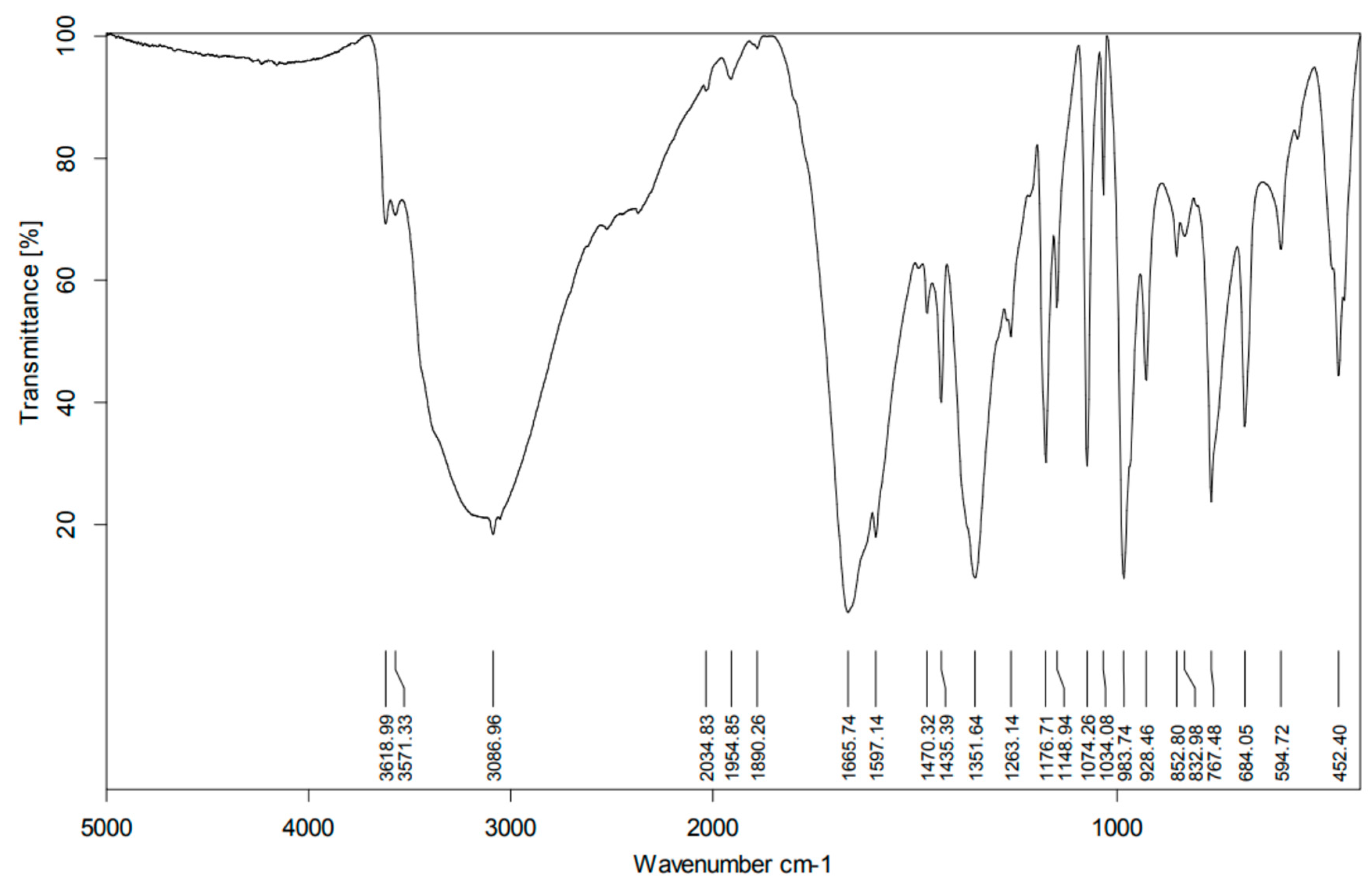 Materials 15 00695 g003