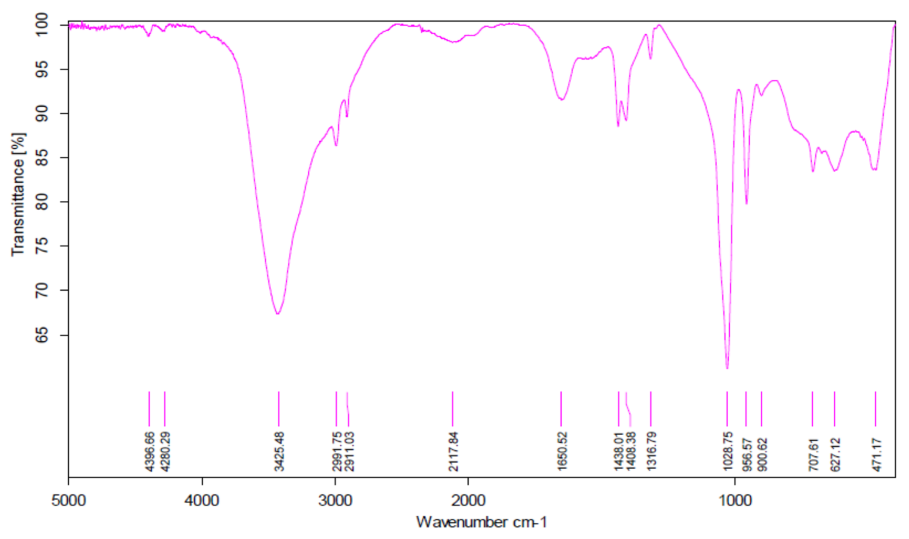 Materials 15 00695 g004