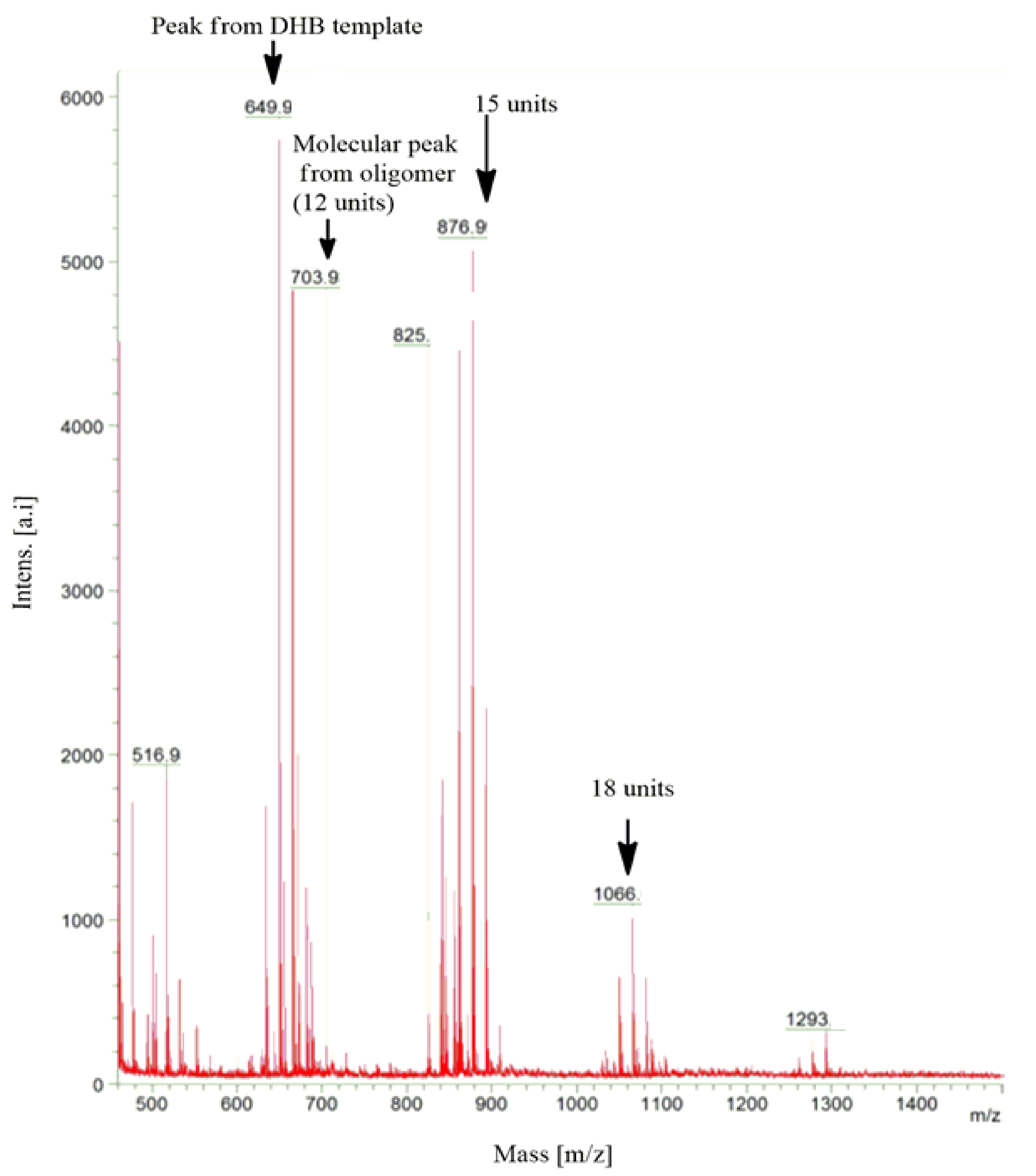 Materials 15 00695 g005