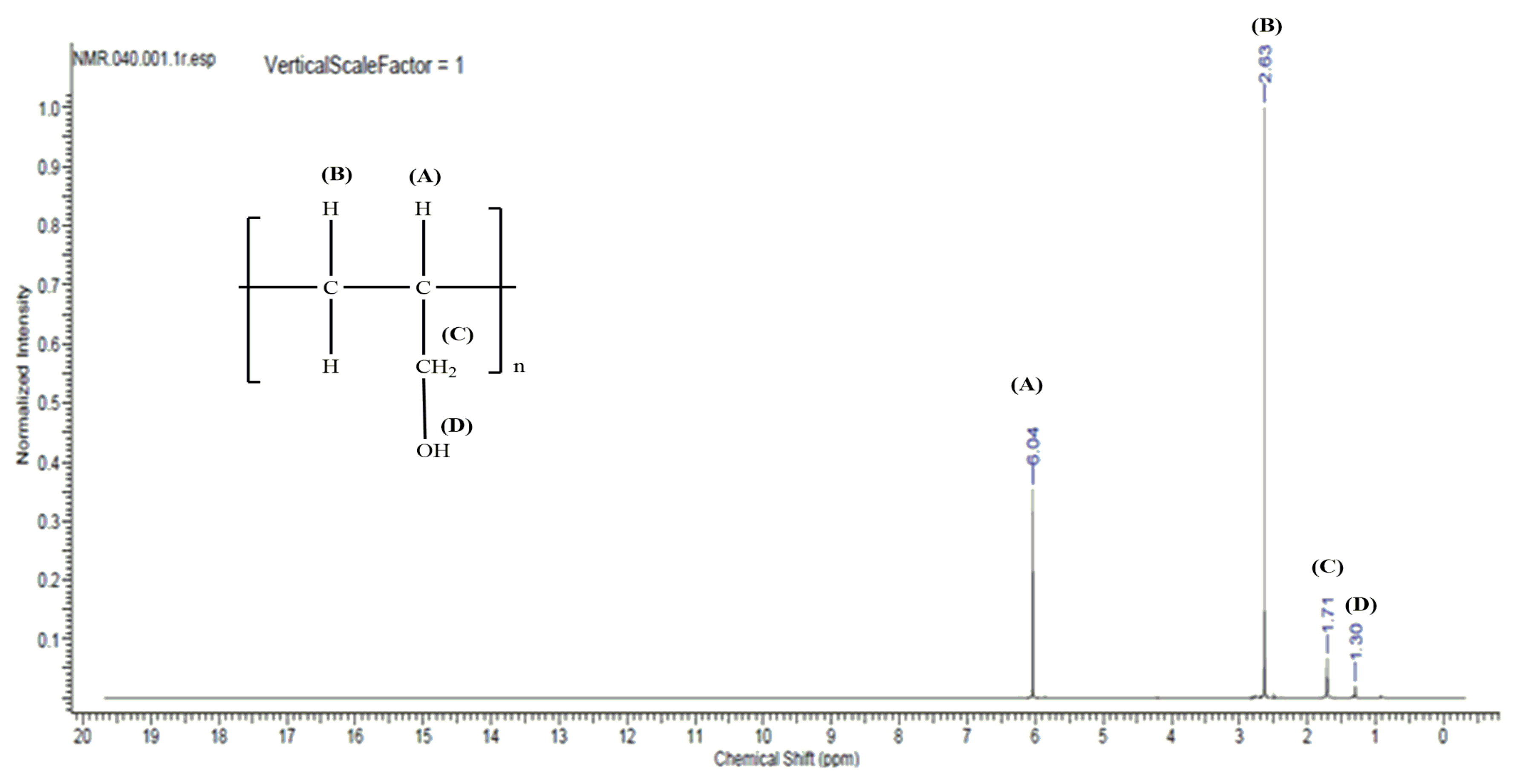 Materials 15 00695 g006